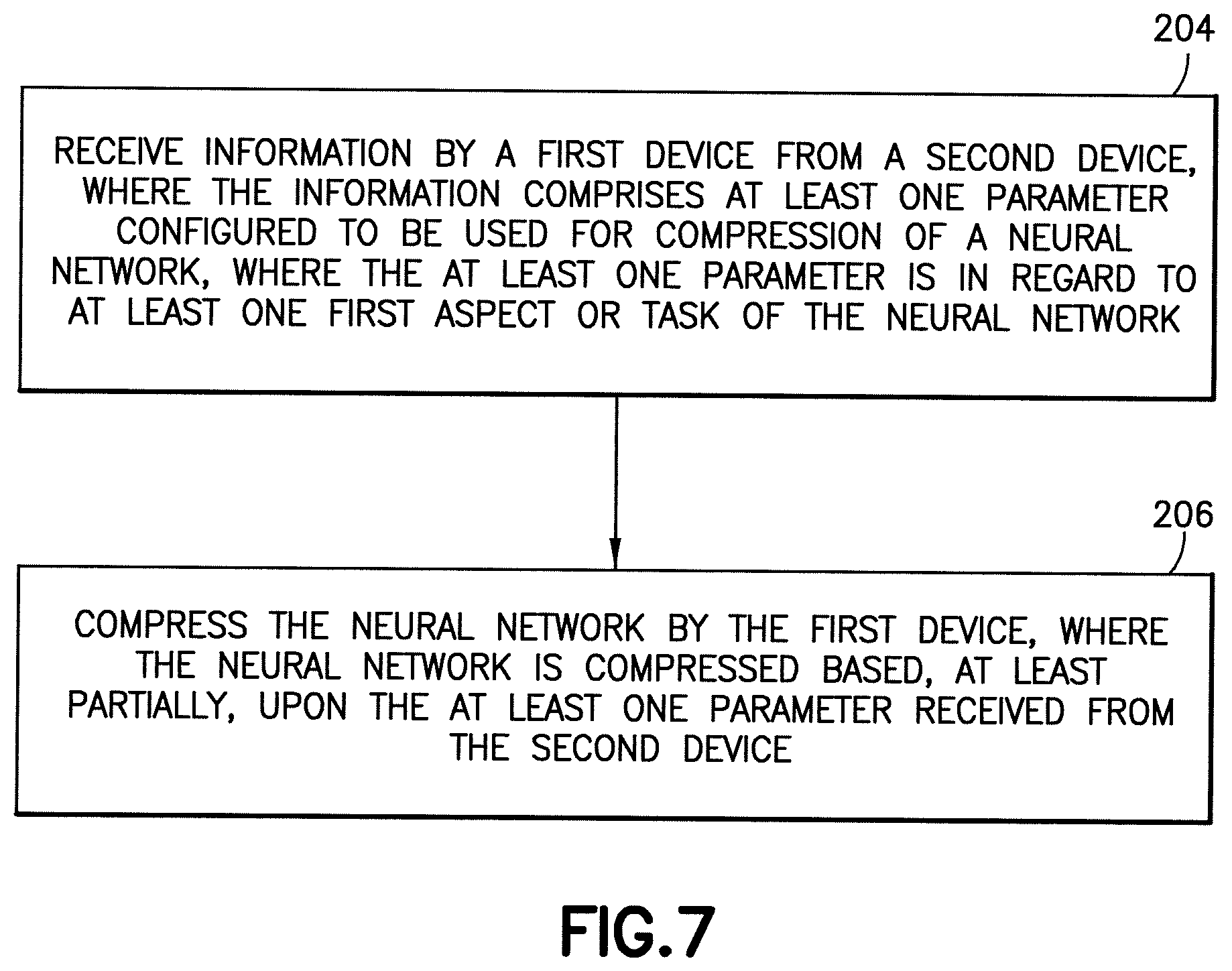 Patent US12488232 Figure 7 – High-level syntax for priority signaling in neural network compression