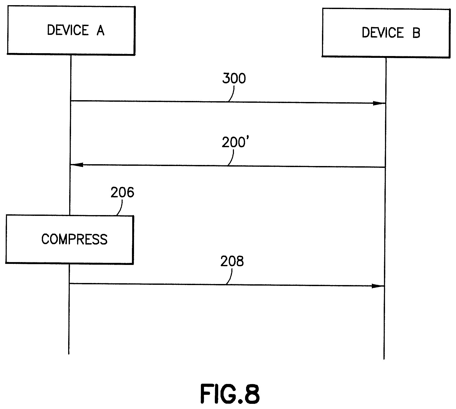 Patent US12488232 Figure 8 – High-level syntax for priority signaling in neural network compression