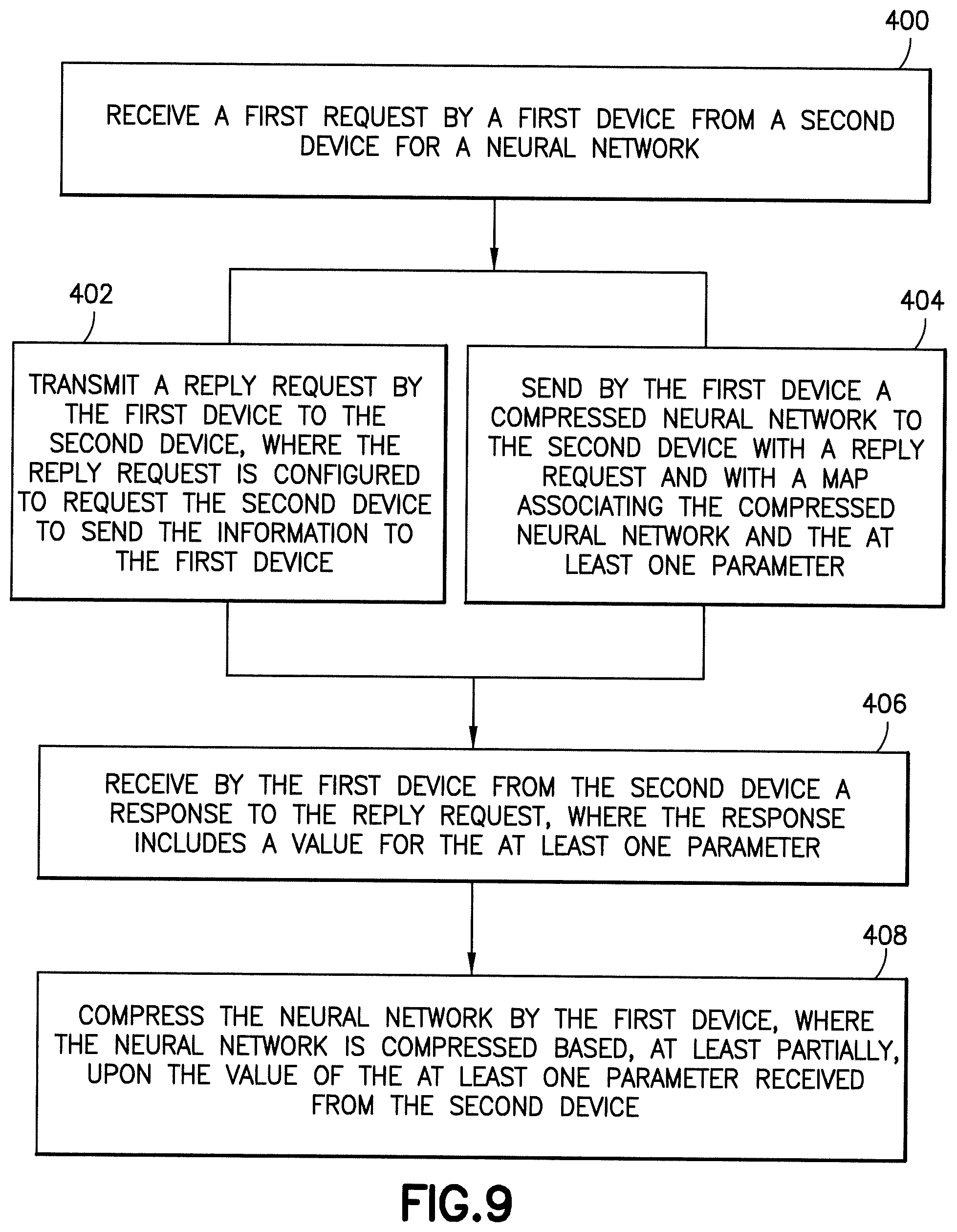 Patent US12488232 Figure 9 – High-level syntax for priority signaling in neural network compression