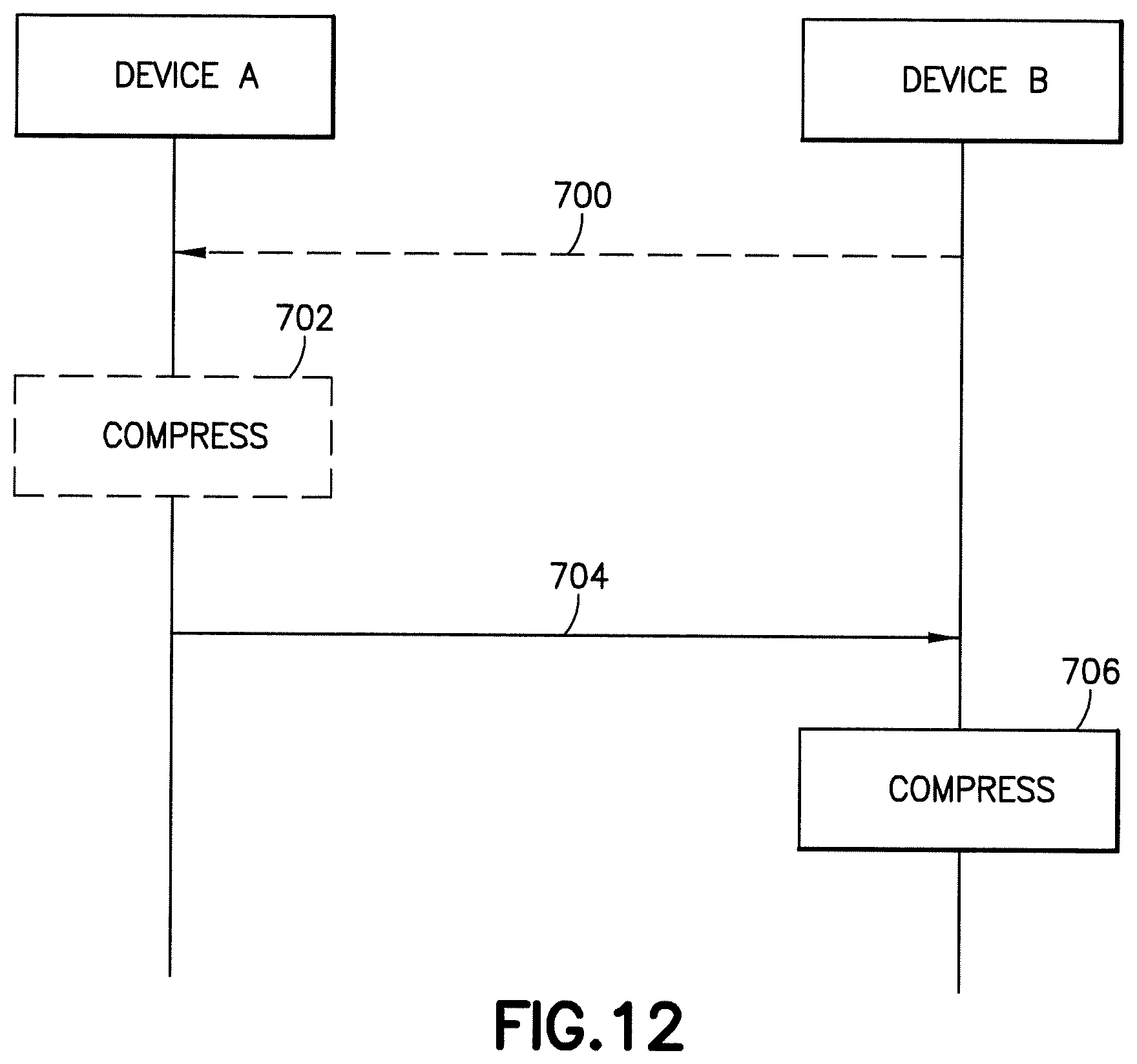 Patent US12488232 Figure 11 – High-level syntax for priority signaling in neural network compression