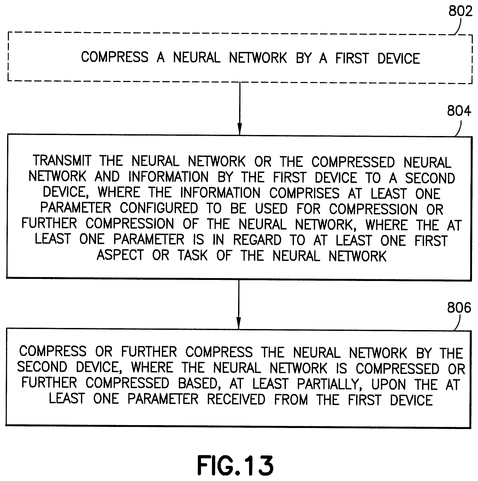 Patent US12488232 Figure 12 – High-level syntax for priority signaling in neural network compression