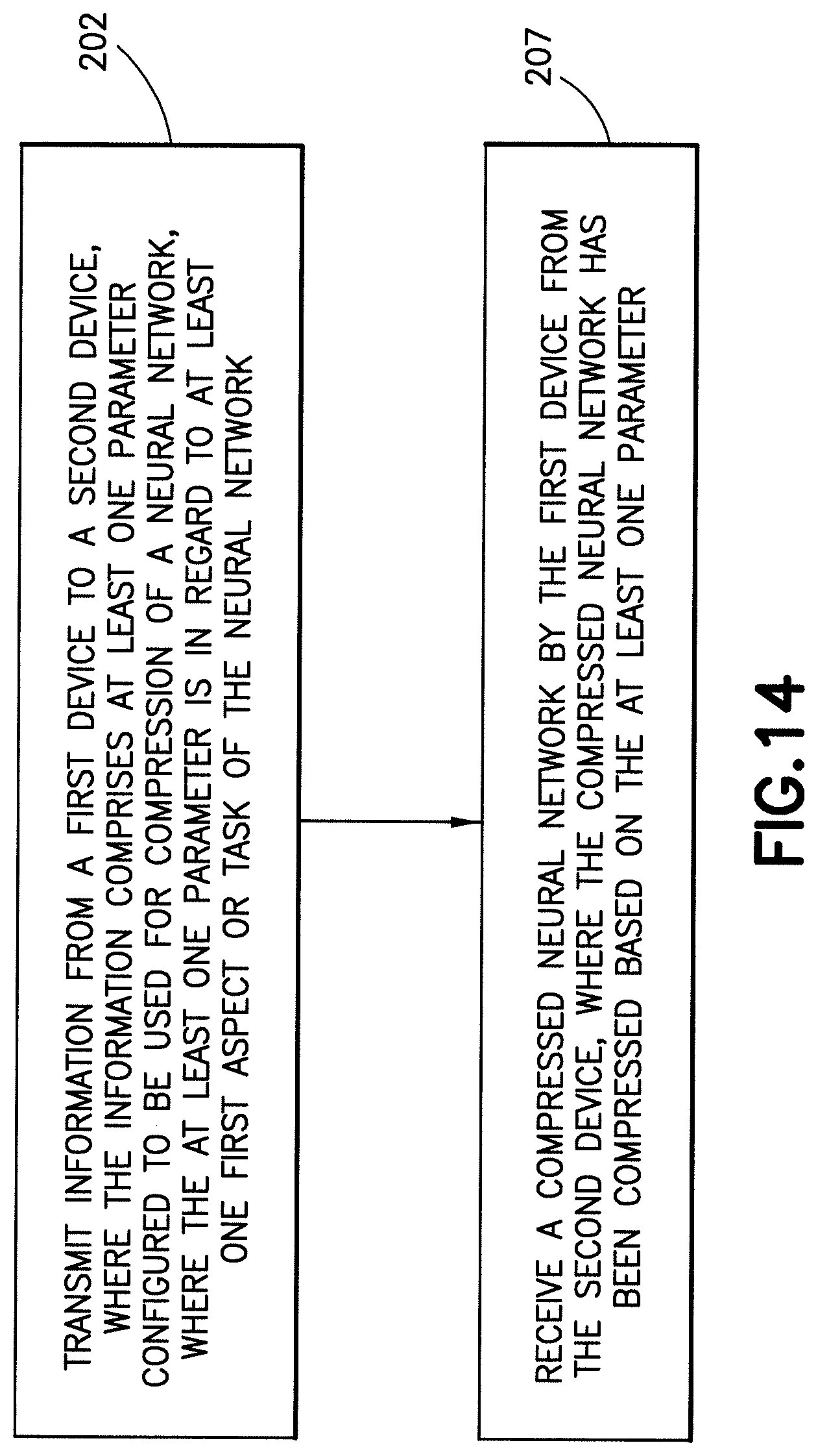 Patent US12488232 Figure 13 – High-level syntax for priority signaling in neural network compression