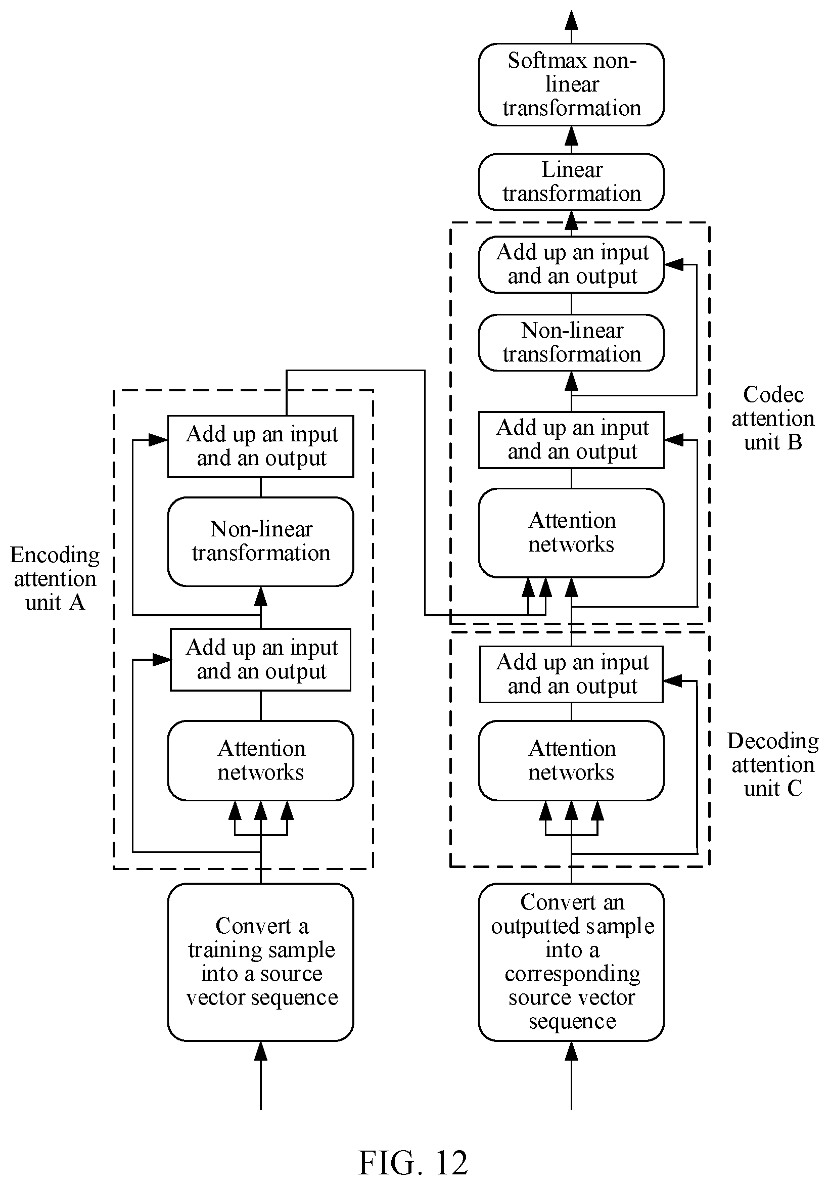 Patent US12488233 Figure 7 – Neural network training method and apparatus, computer device, and storage medium
