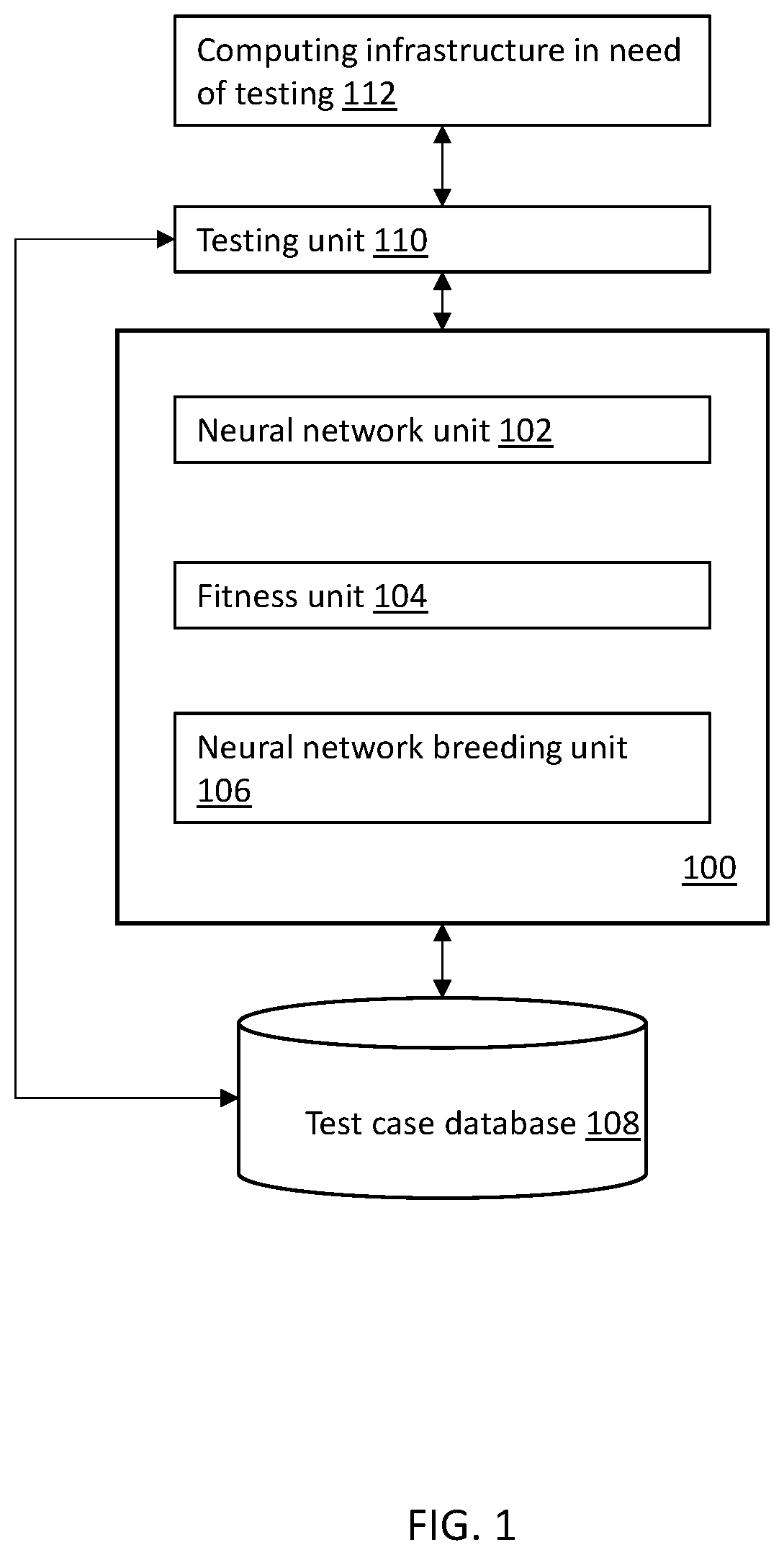 Patent US12488234 — Reinforcement learning for testing suite generation — Figure 1