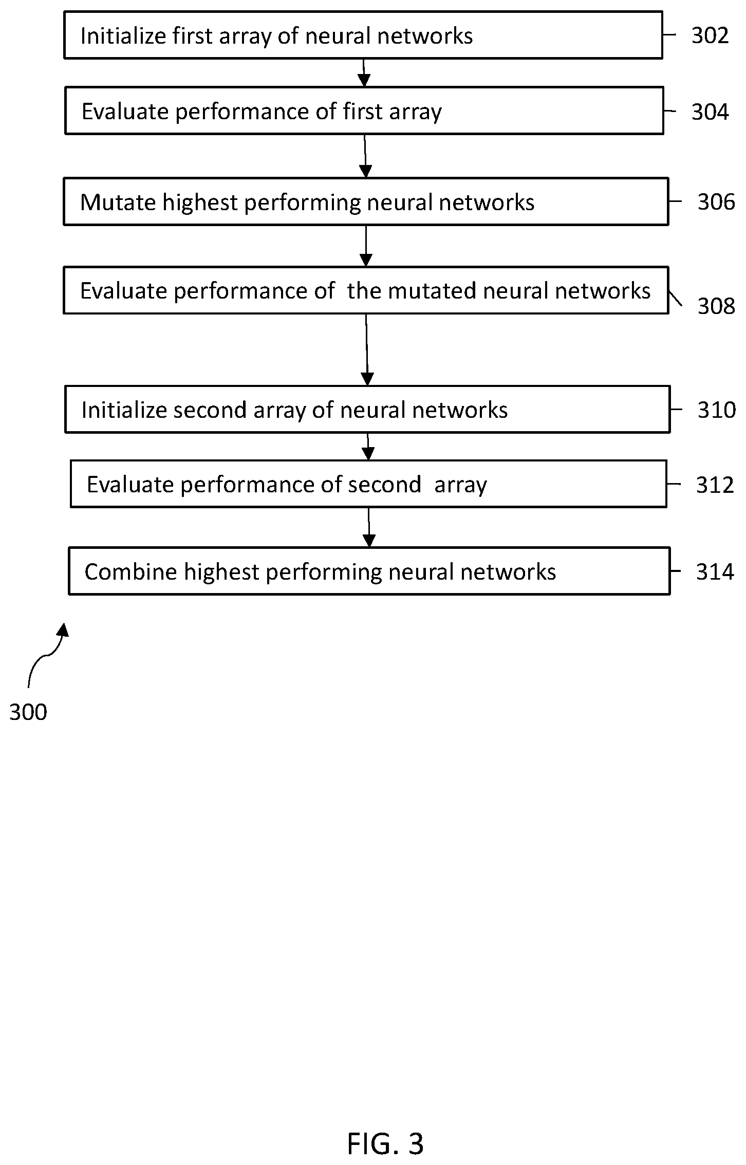 Patent US12488234 Figure 3 – Reinforcement learning for testing suite generation