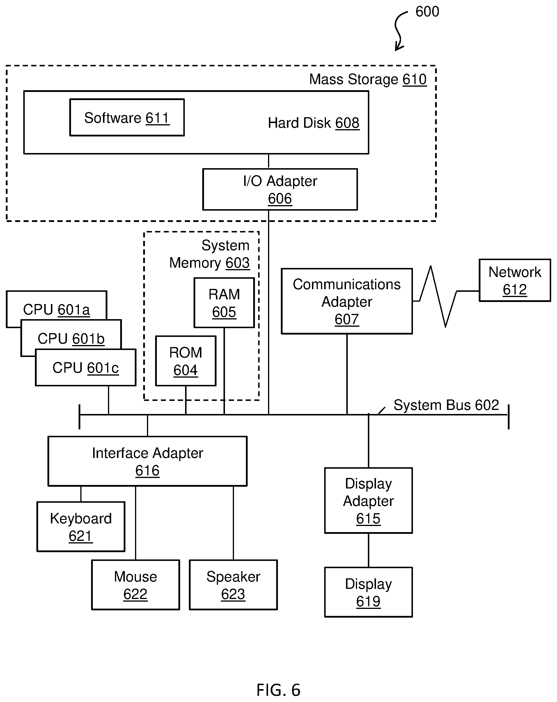 Patent US12488234 Figure 6 – Reinforcement learning for testing suite generation