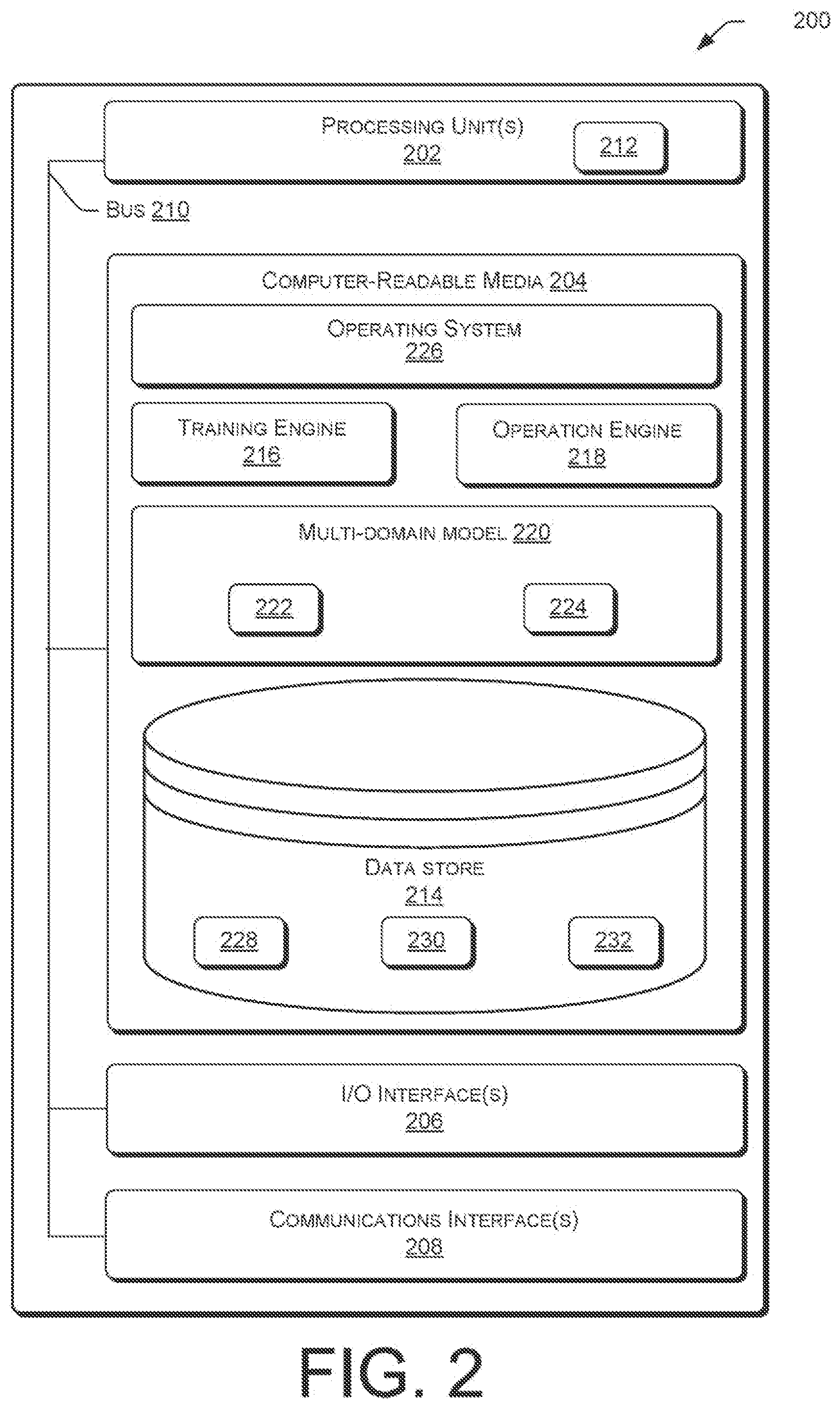 Patent US12488240 Figure 2 – Multi-domain joint semantic frame parsing