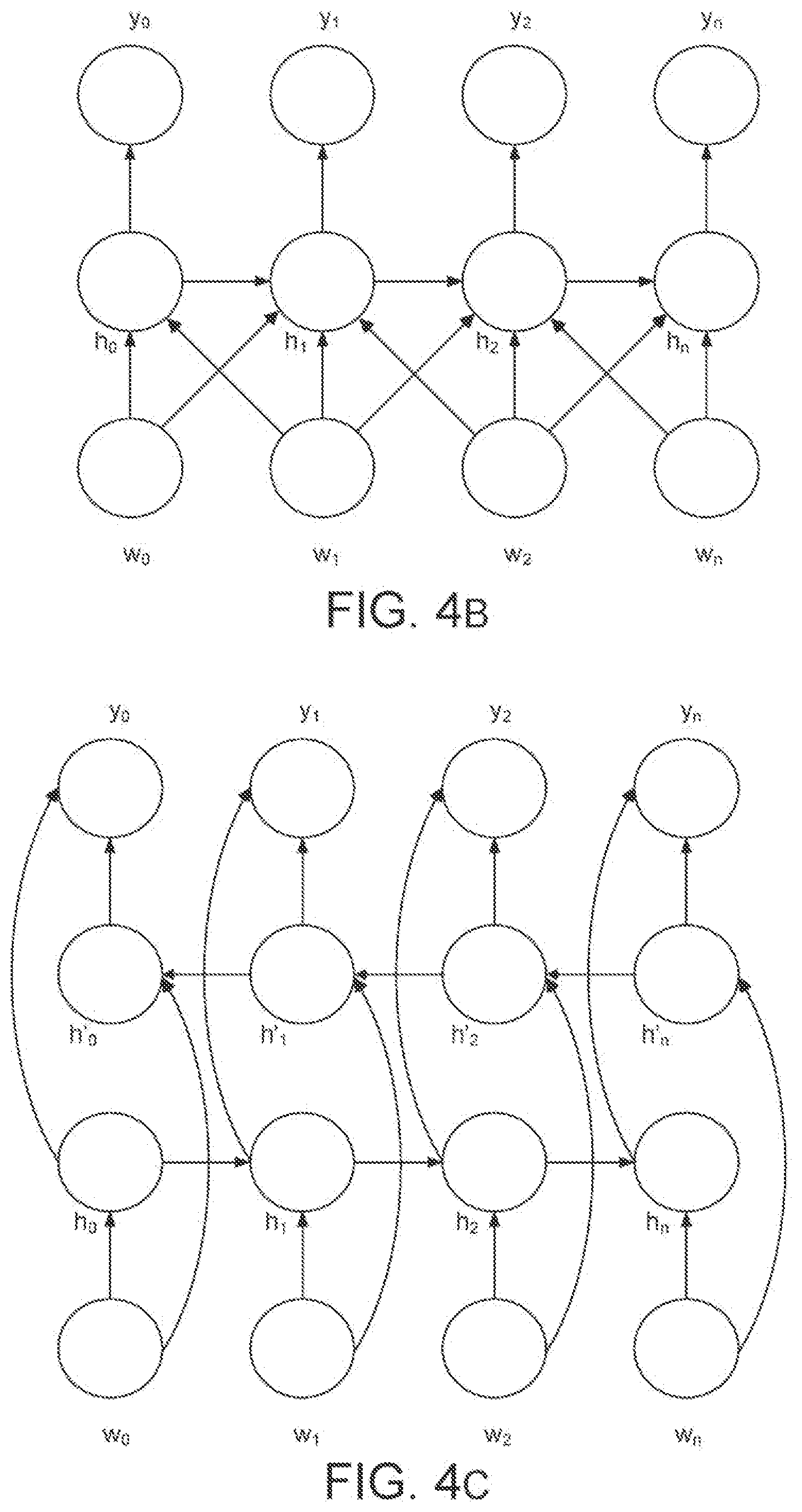 Patent US12488240 Figure 4 – Multi-domain joint semantic frame parsing