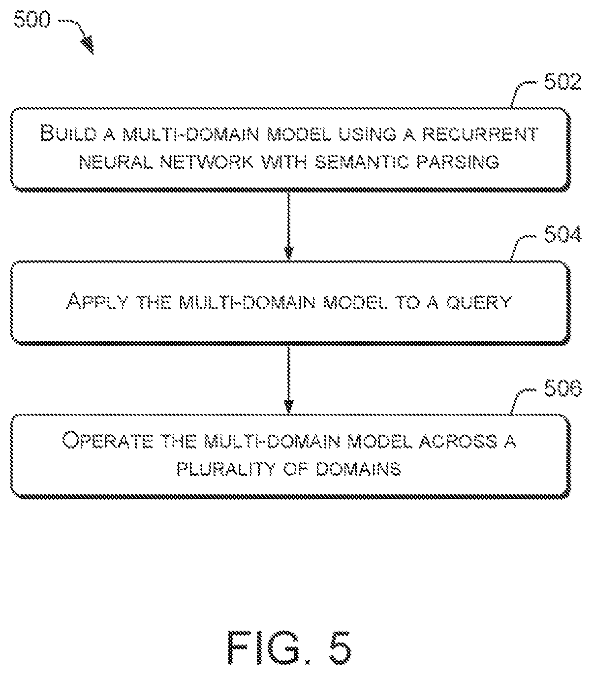 Patent US12488240 Figure 5 – Multi-domain joint semantic frame parsing
