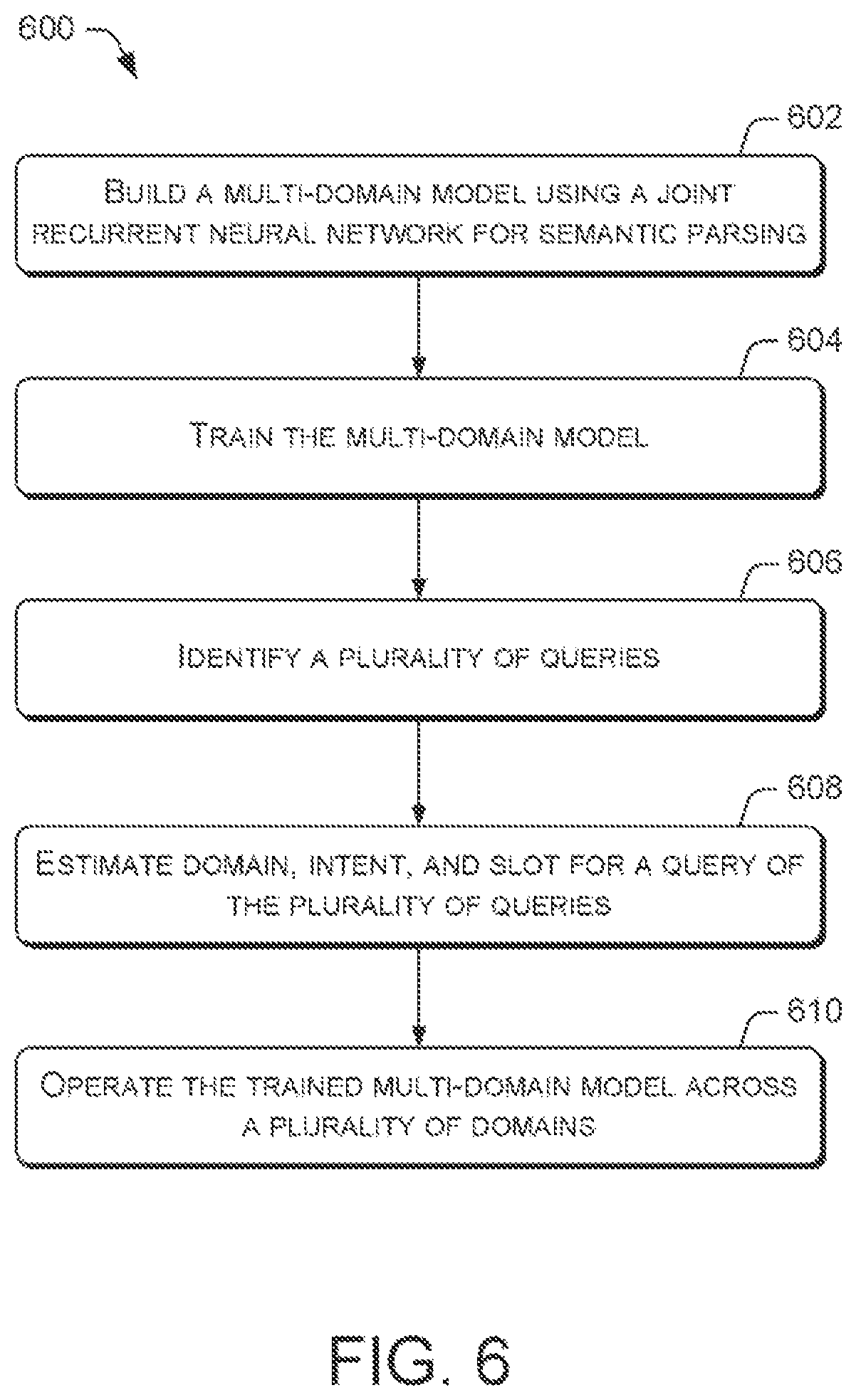 Patent US12488240 Figure 6 – Multi-domain joint semantic frame parsing