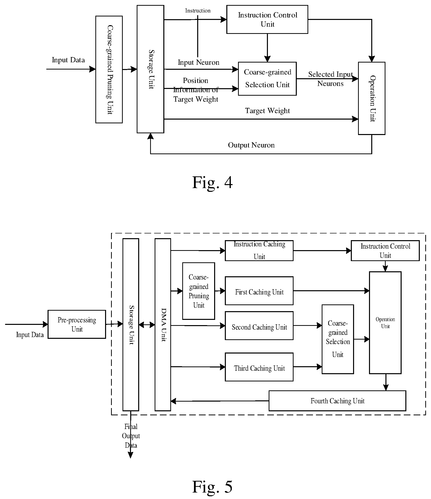 Patent US12488246 Figure 2 – Processing method and accelerating device