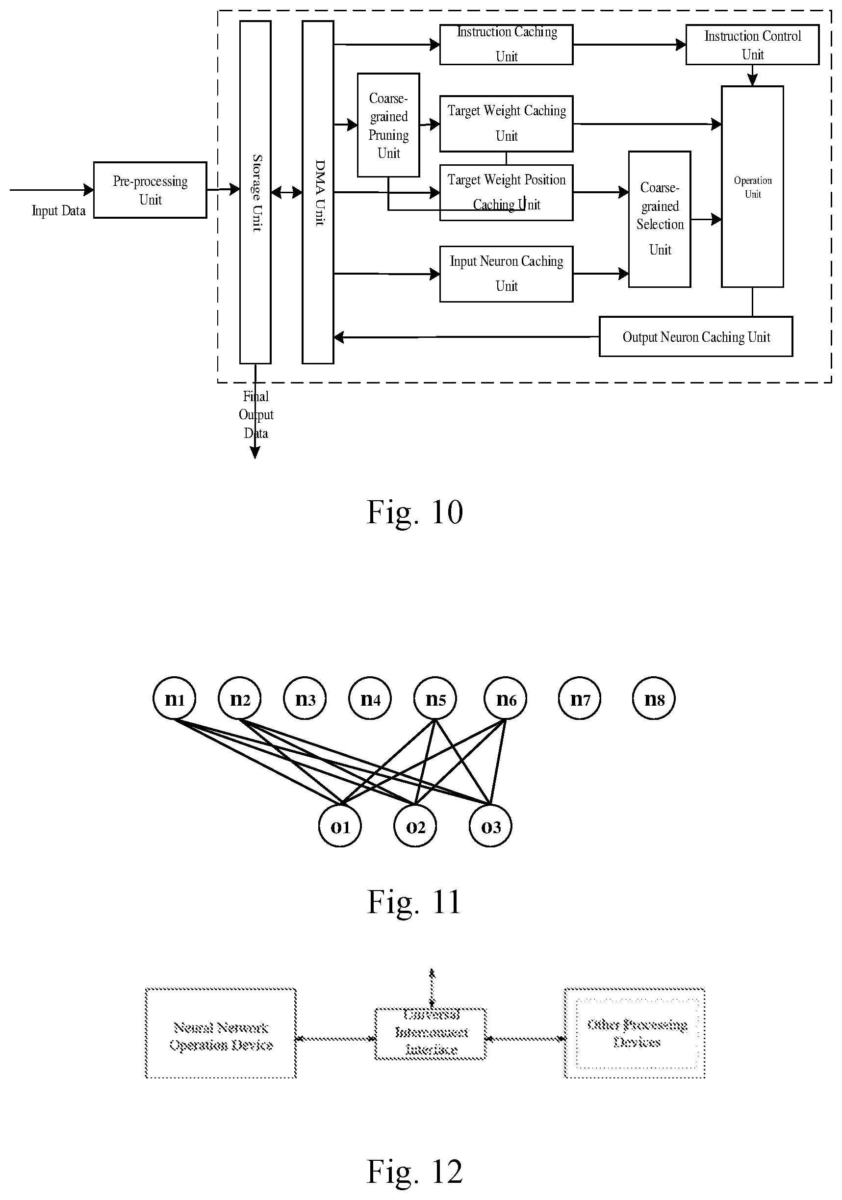 Patent US12488246 Figure 5 – Processing method and accelerating device
