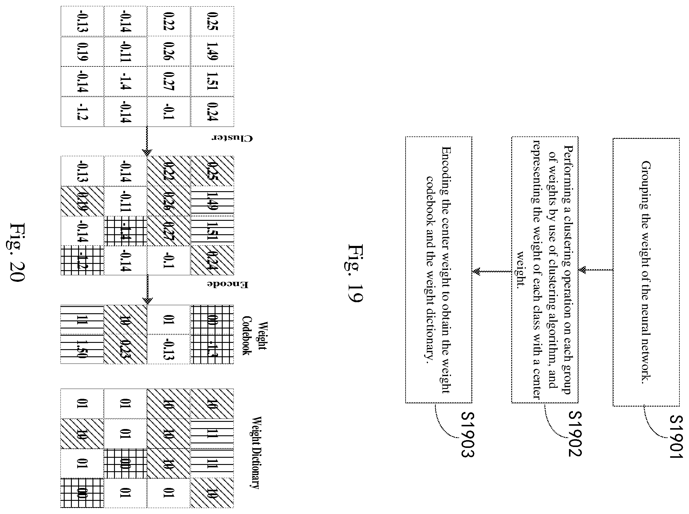 Patent US12488246 Figure 8 – Processing method and accelerating device