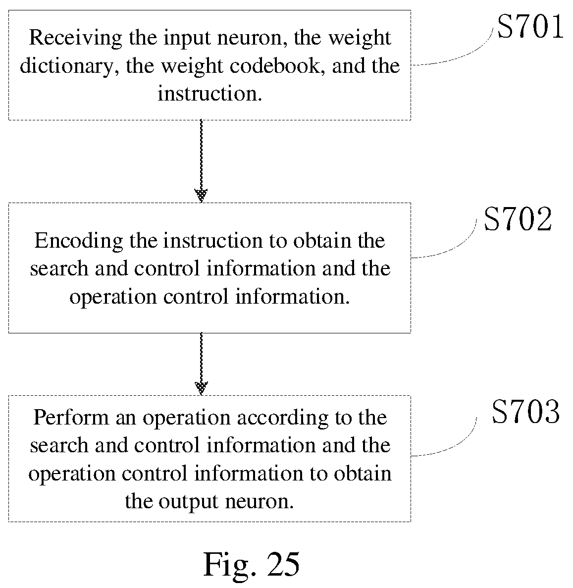Patent US12488246 Figure 11 – Processing method and accelerating device