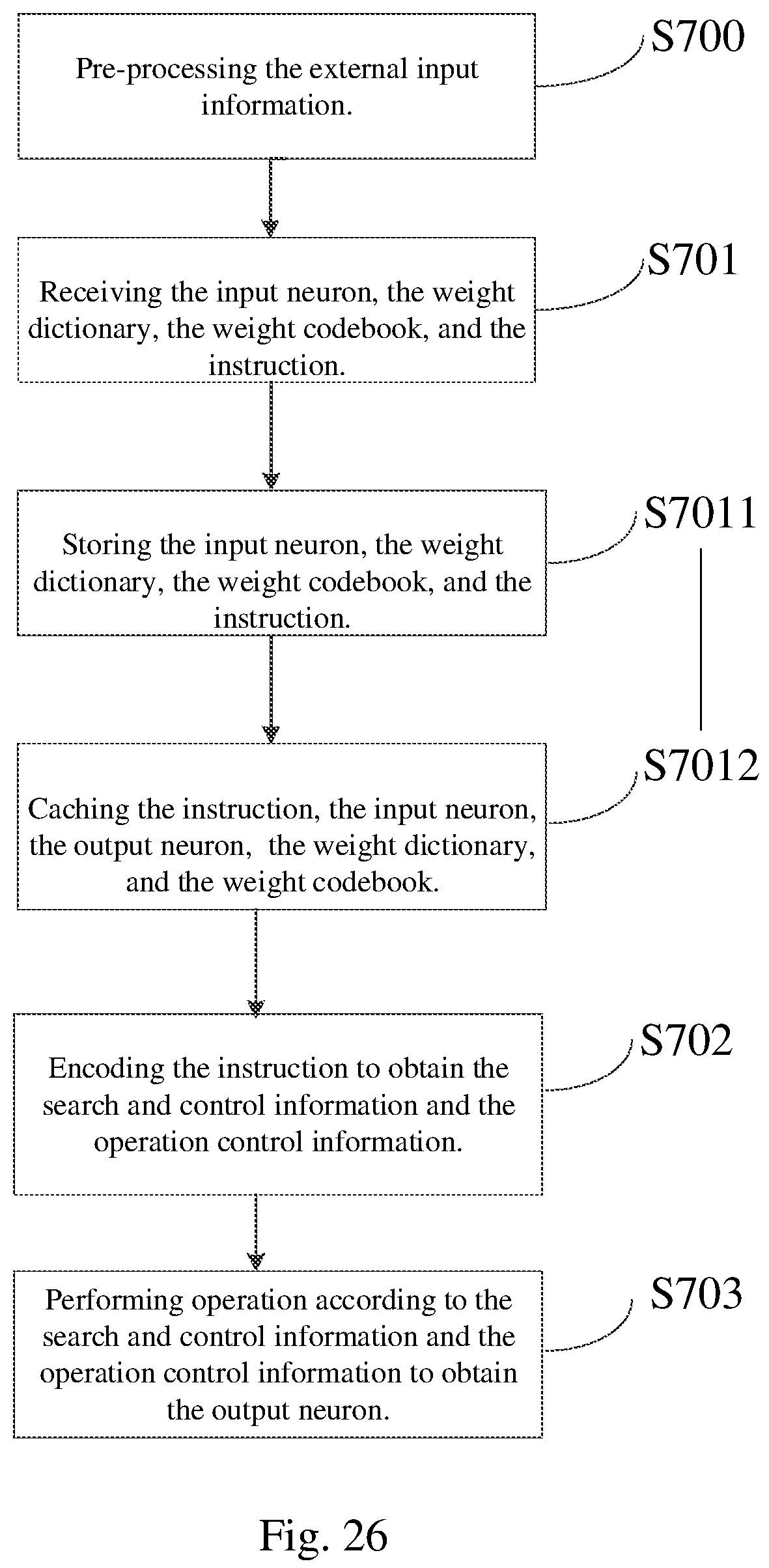 Patent US12488246 Figure 12 – Processing method and accelerating device