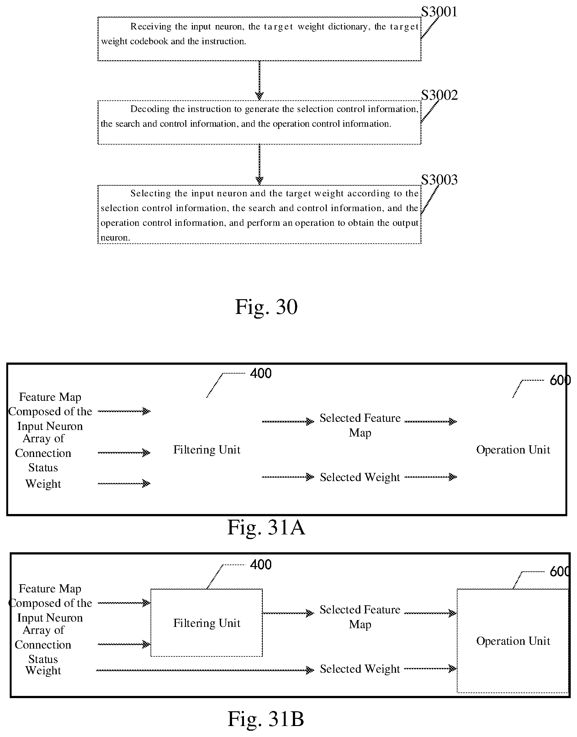 Patent US12488246 Figure 15 – Processing method and accelerating device