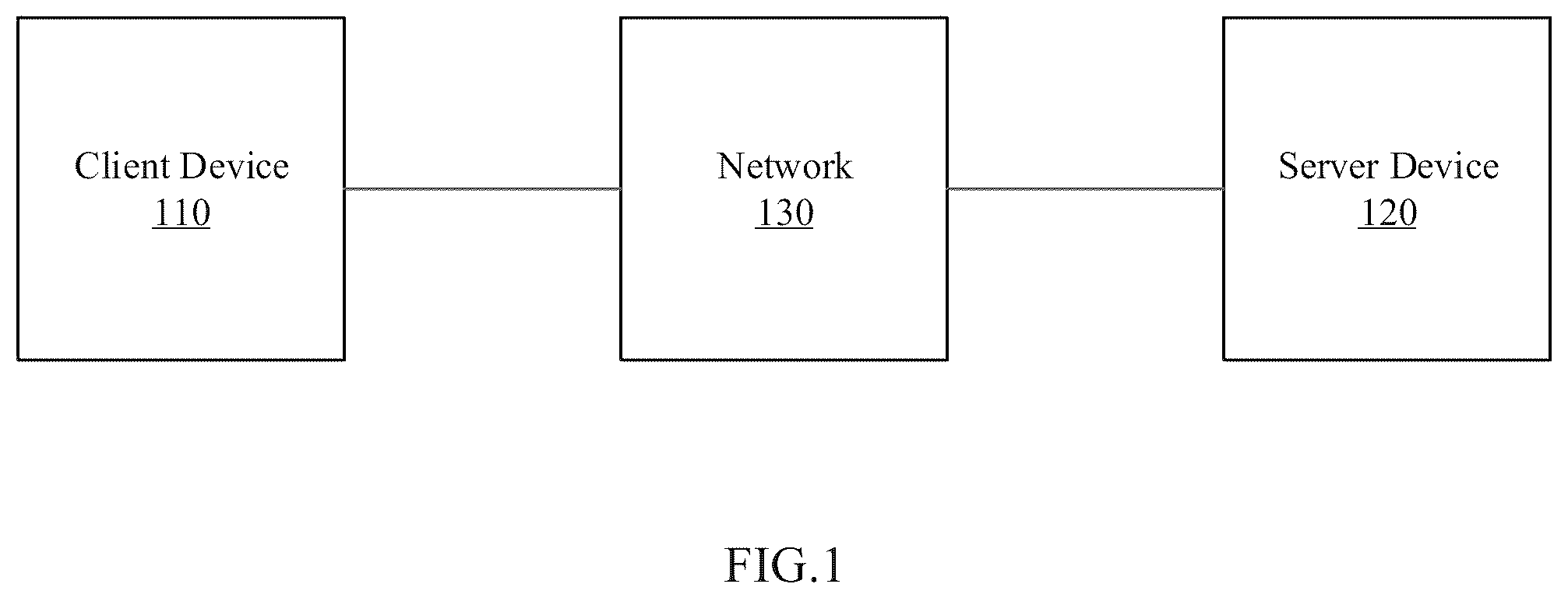Patent US12488249 Figure 1 – Secure, accurate and fast neural network inference by replacing at least one non-linear activation channel
