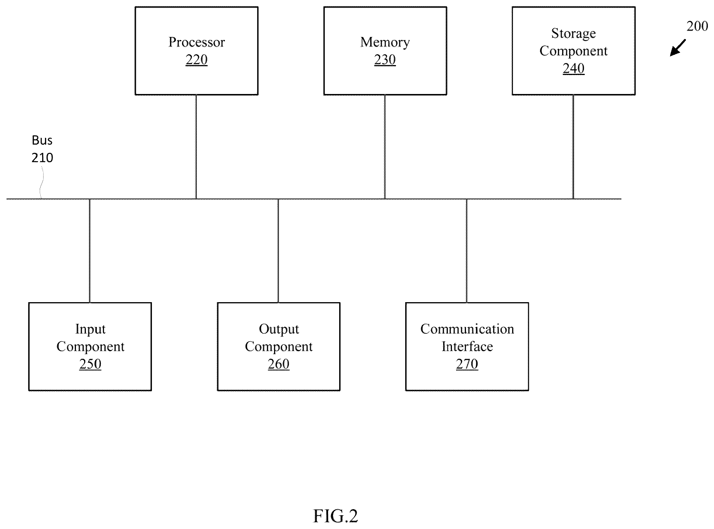 Patent US12488249 Figure 2 – Secure, accurate and fast neural network inference by replacing at least one non-linear activation channel