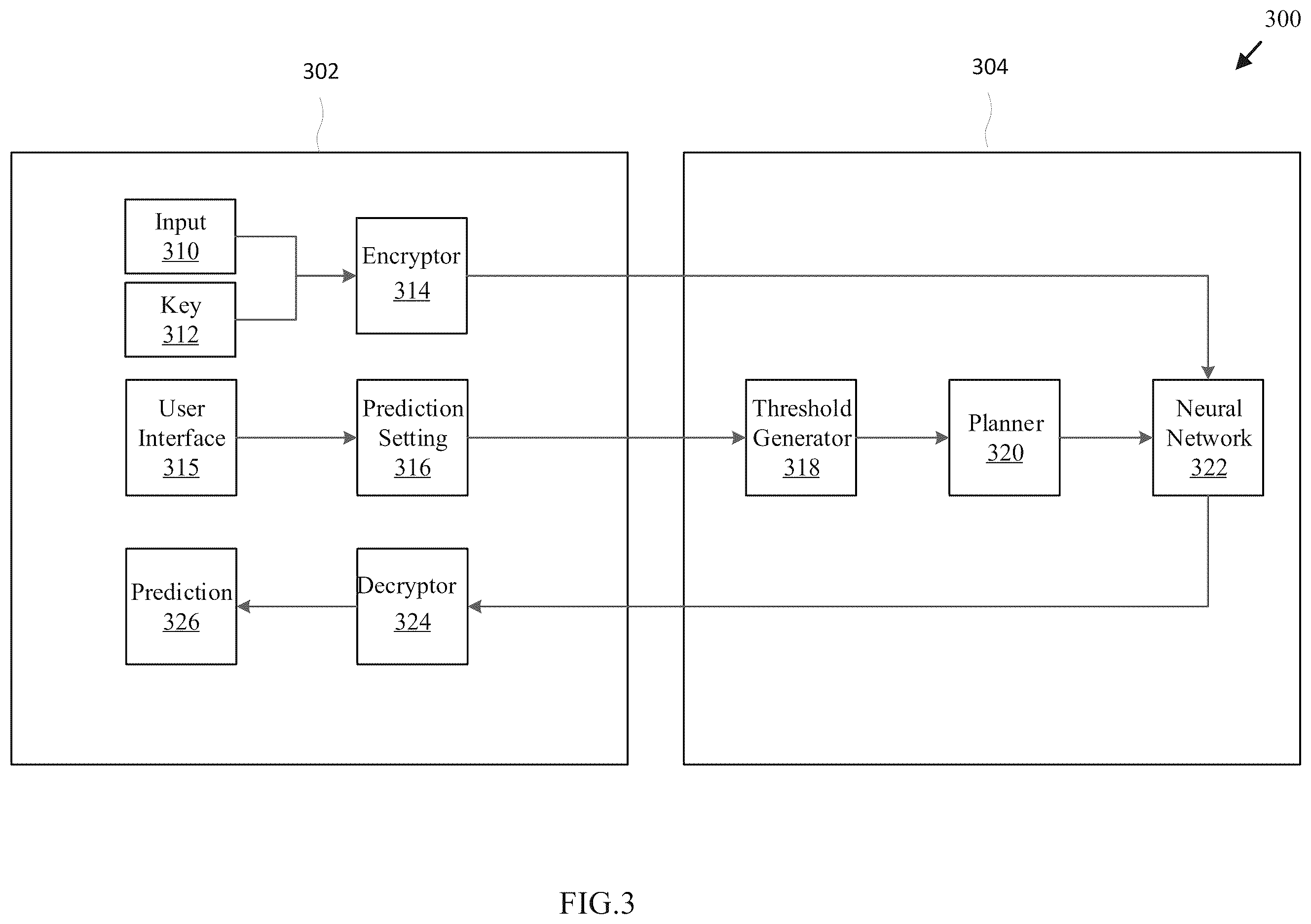 Patent US12488249 Figure 3 – Secure, accurate and fast neural network inference by replacing at least one non-linear activation channel