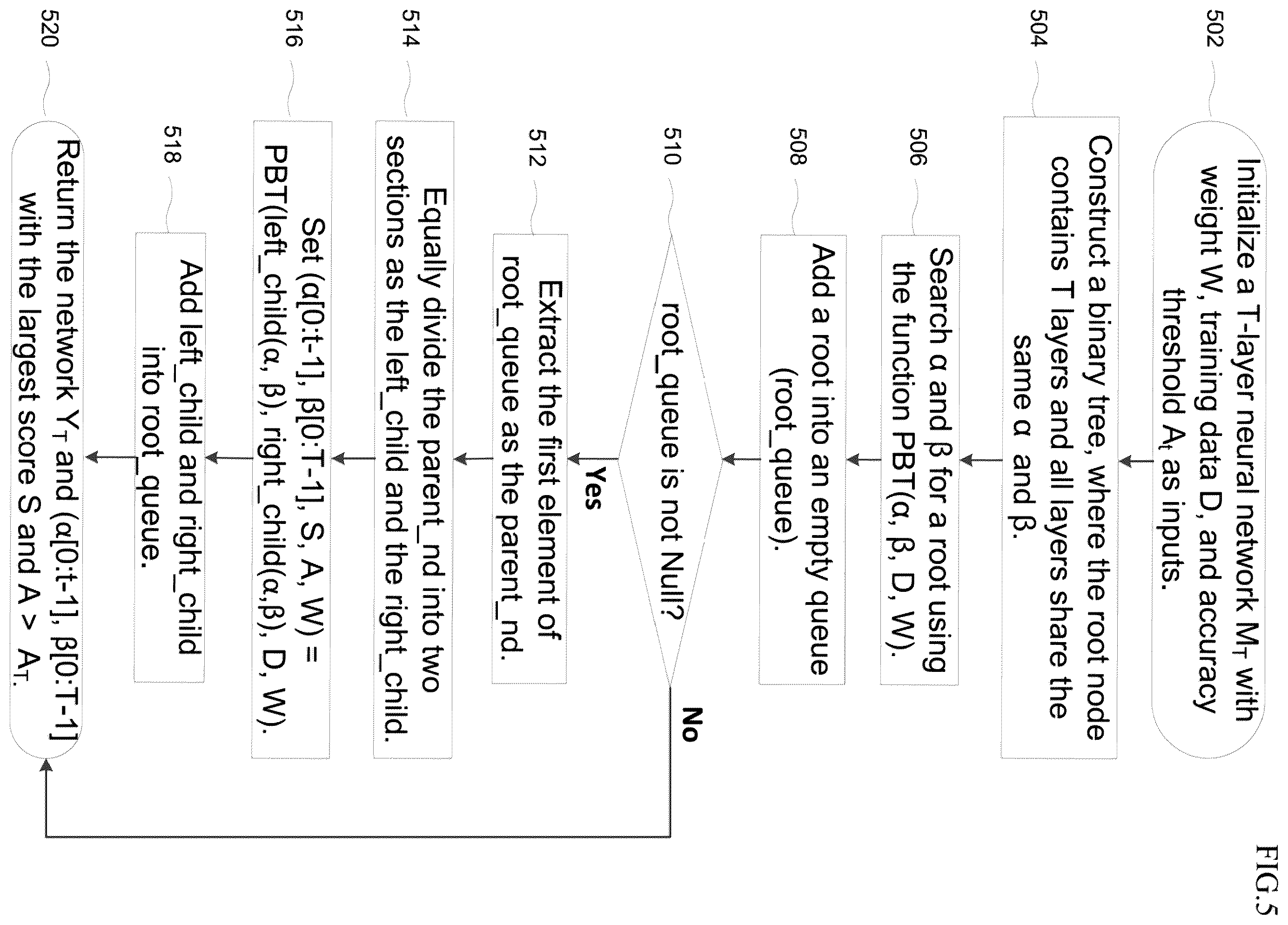 Patent US12488249 Figure 7 – Secure, accurate and fast neural network inference by replacing at least one non-linear activation channel