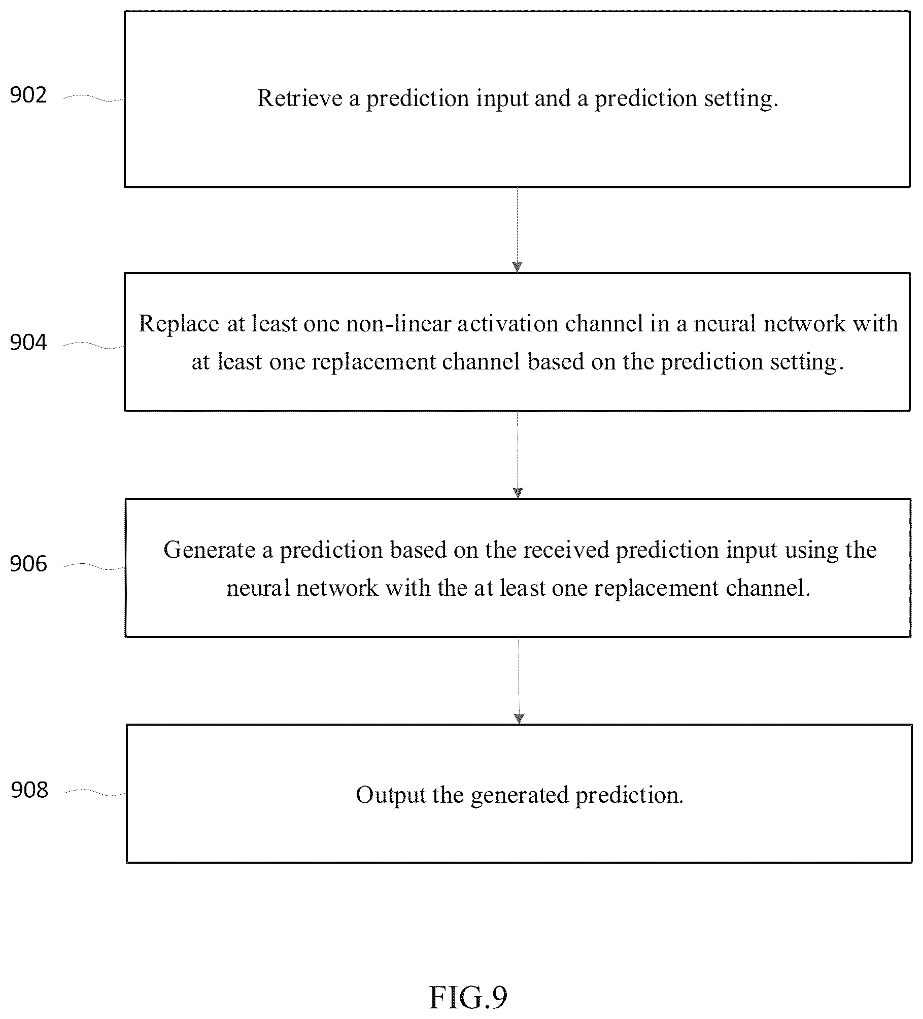 Patent US12488249 Figure 10 – Secure, accurate and fast neural network inference by replacing at least one non-linear activation channel