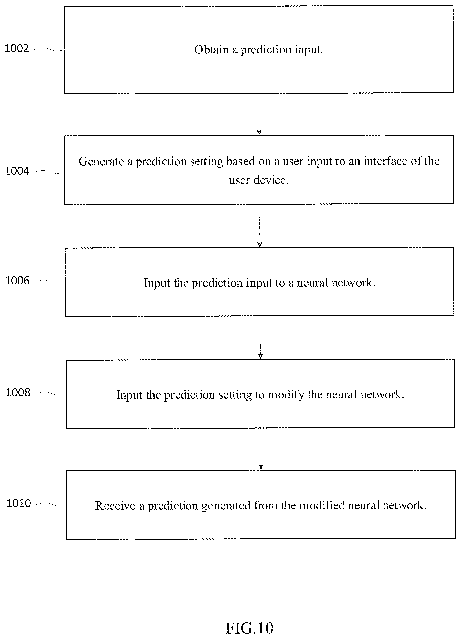 Patent US12488249 Figure 11 – Secure, accurate and fast neural network inference by replacing at least one non-linear activation channel