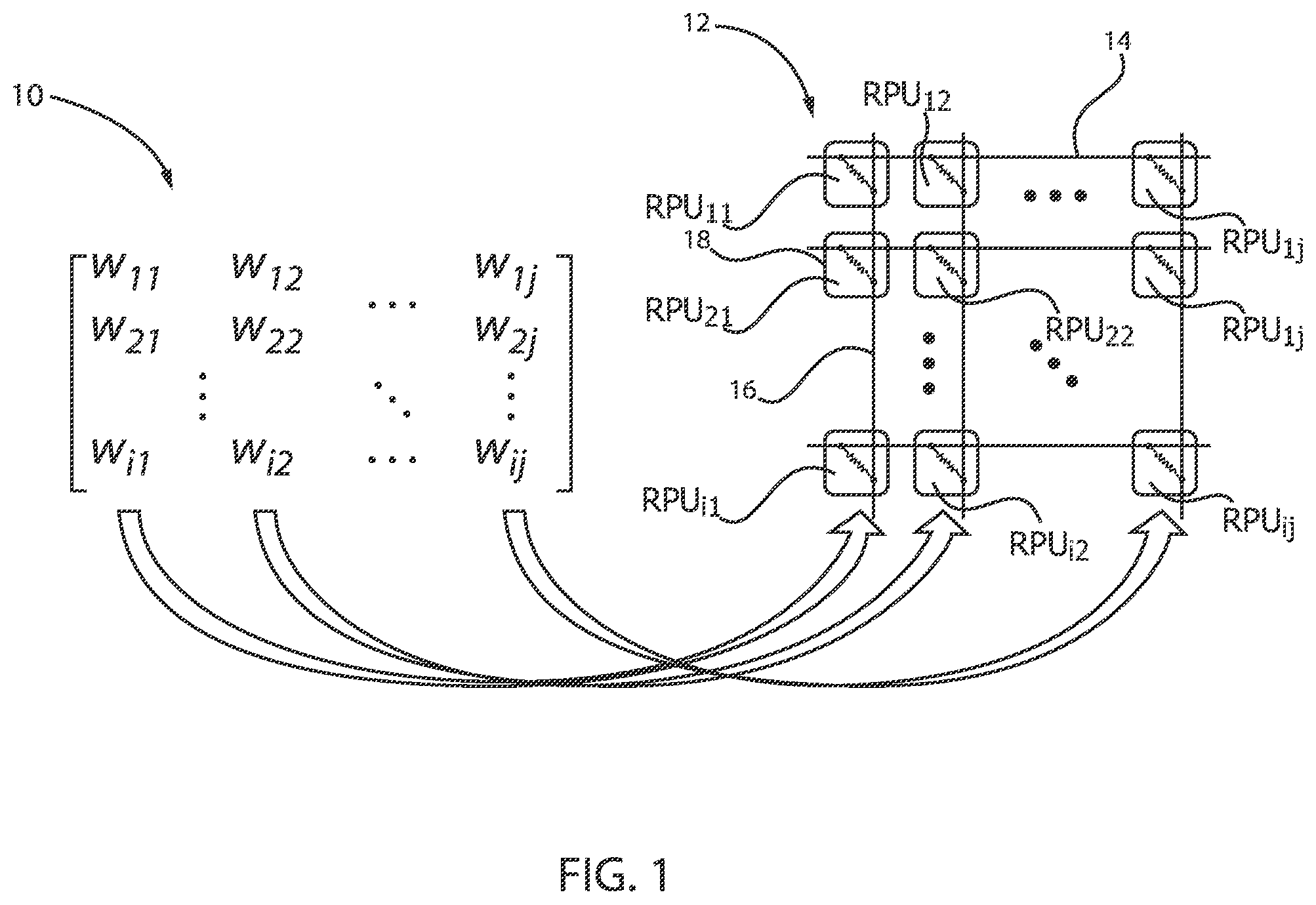 Patent US12488250 Figure 1 – Weight repetition on RPU crossbar arrays