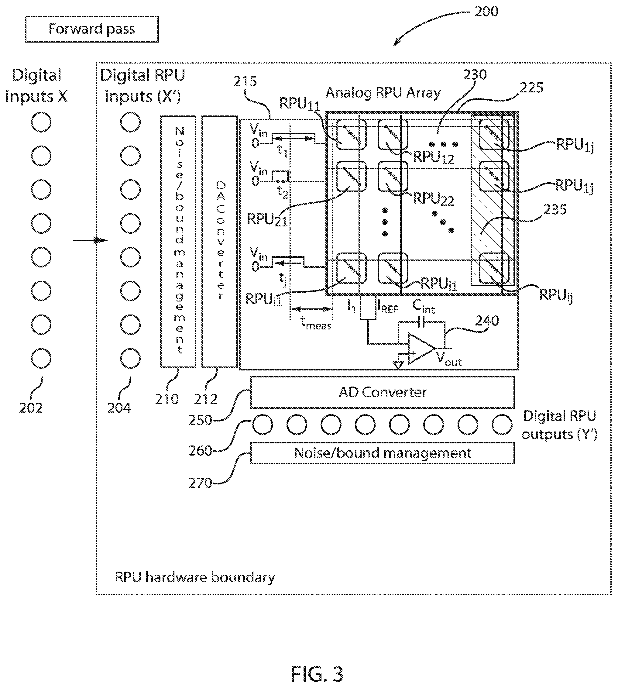 Patent US12488250 Figure 3 – Weight repetition on RPU crossbar arrays