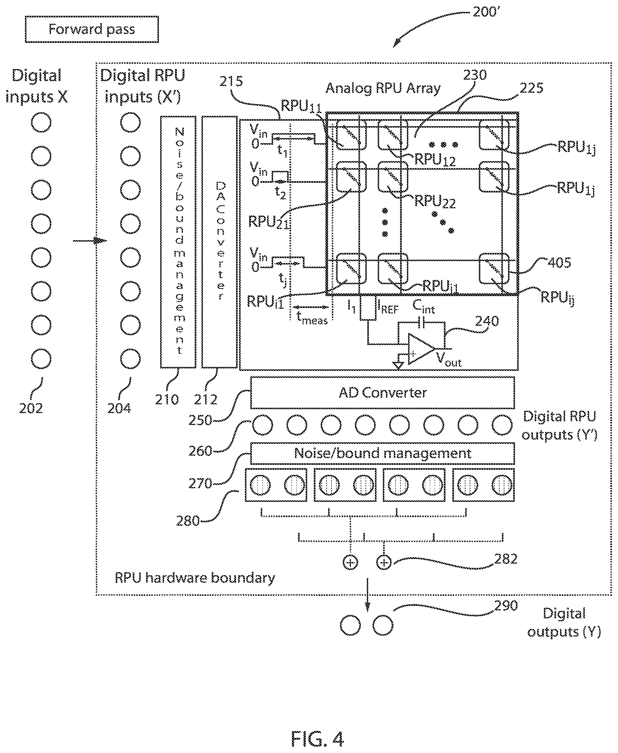 Patent US12488250 Figure 4 – Weight repetition on RPU crossbar arrays