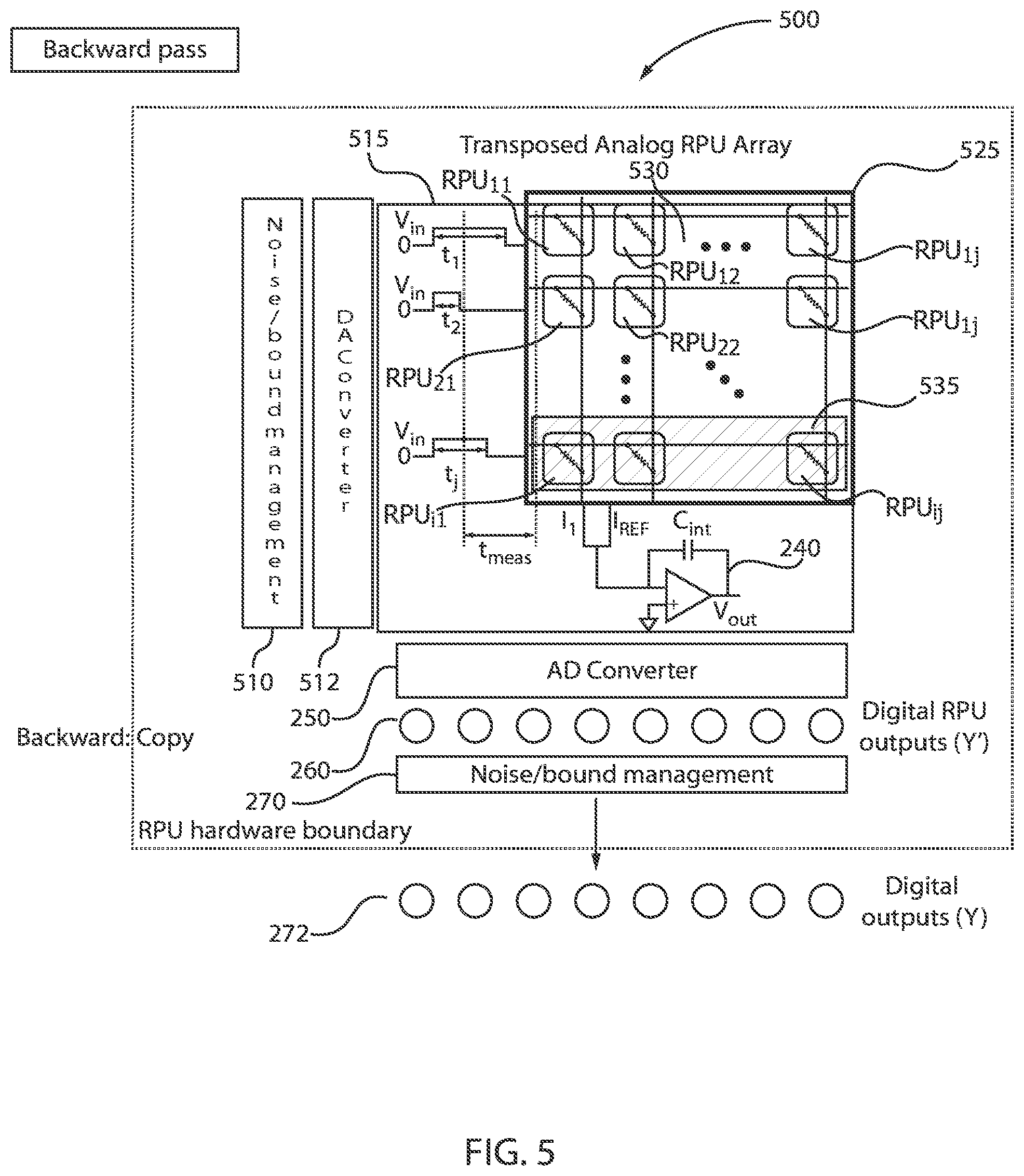 Patent US12488250 Figure 5 – Weight repetition on RPU crossbar arrays