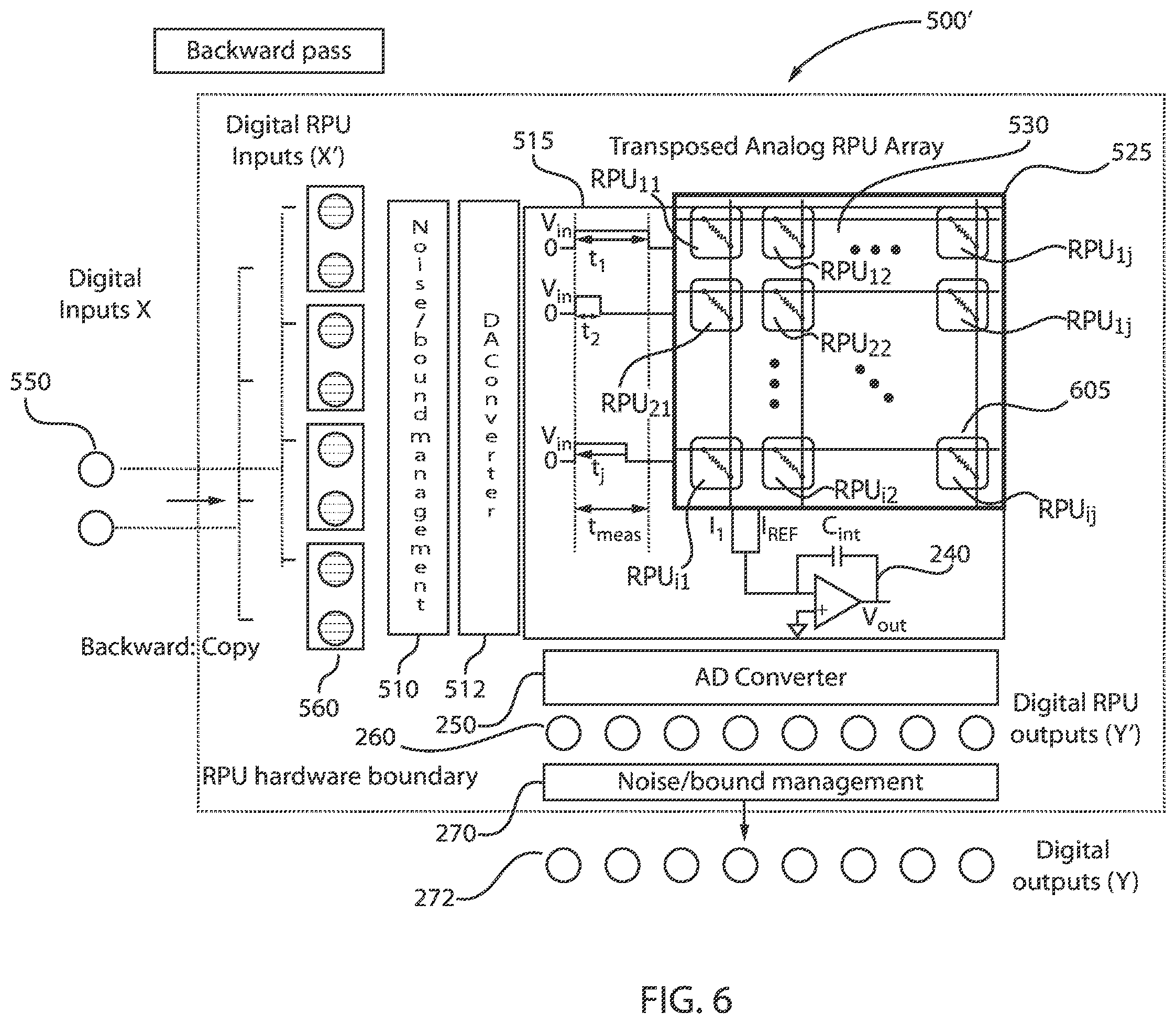 Patent US12488250 Figure 6 – Weight repetition on RPU crossbar arrays