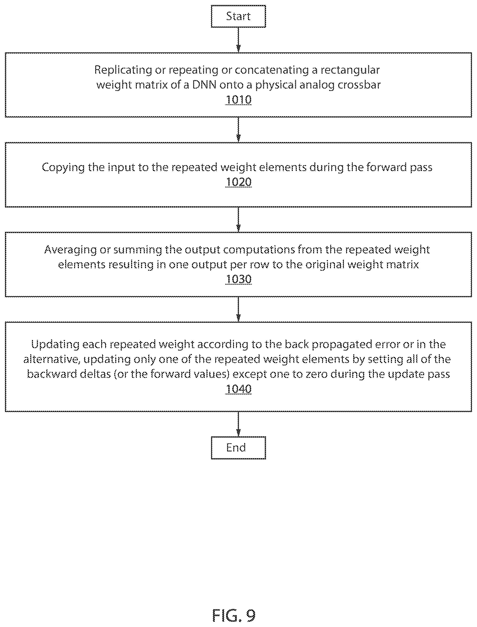 Patent US12488250 Figure 9 – Weight repetition on RPU crossbar arrays