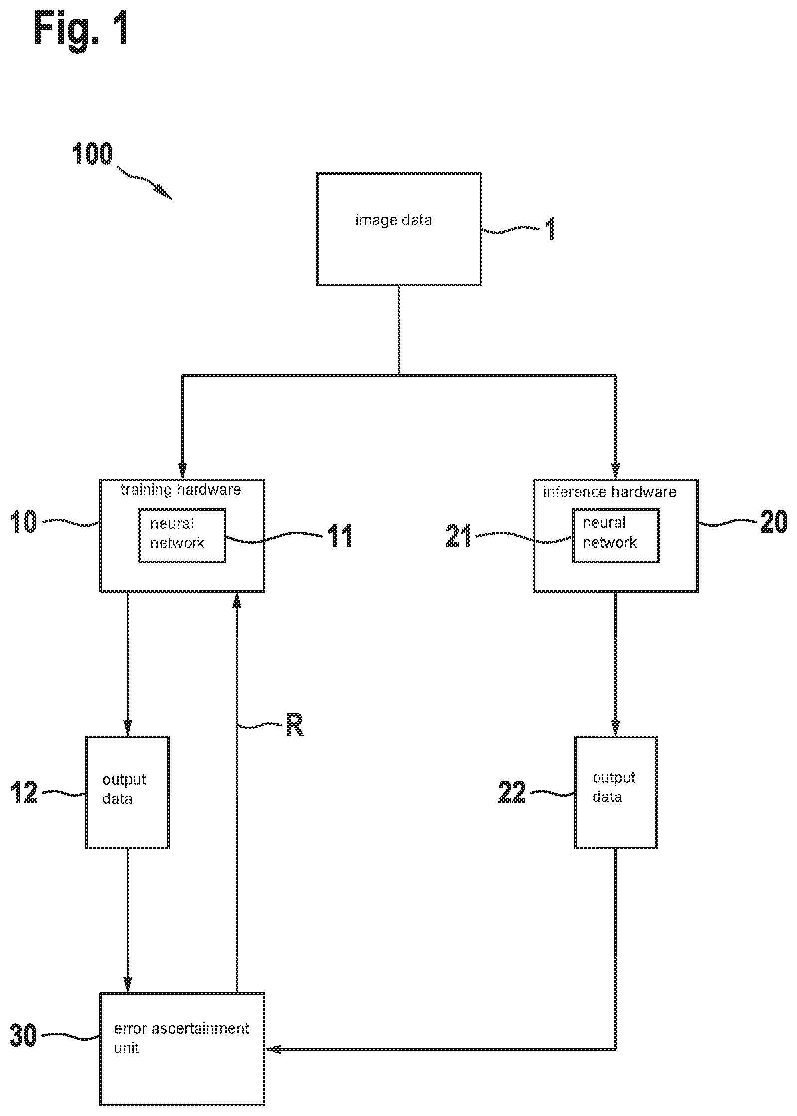 Patent US12488251 Figure 1 – Method for configuring a neural network