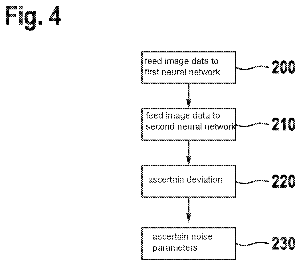 Patent US12488251 Figure 3 – Method for configuring a neural network