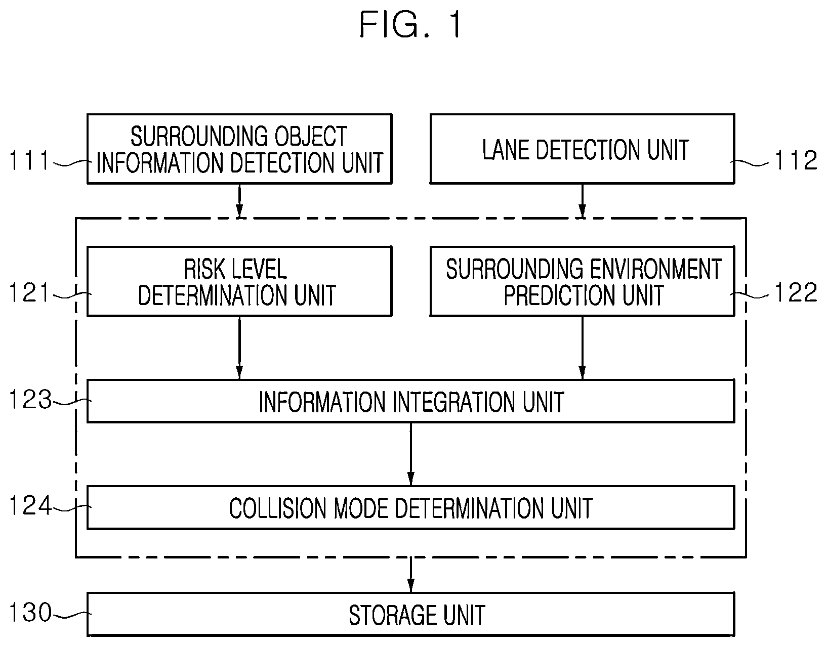 Patent US12488252 Figure 1 – Method and apparatus for predicting a vehicle collision with a surrounding object