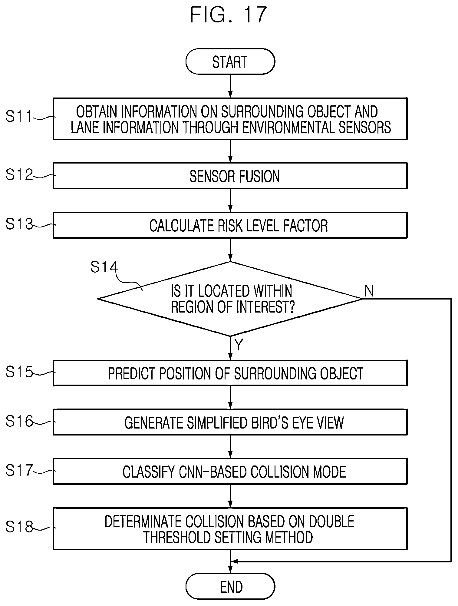Patent US12488252 Figure 13 – Method and apparatus for predicting a vehicle collision with a surrounding object