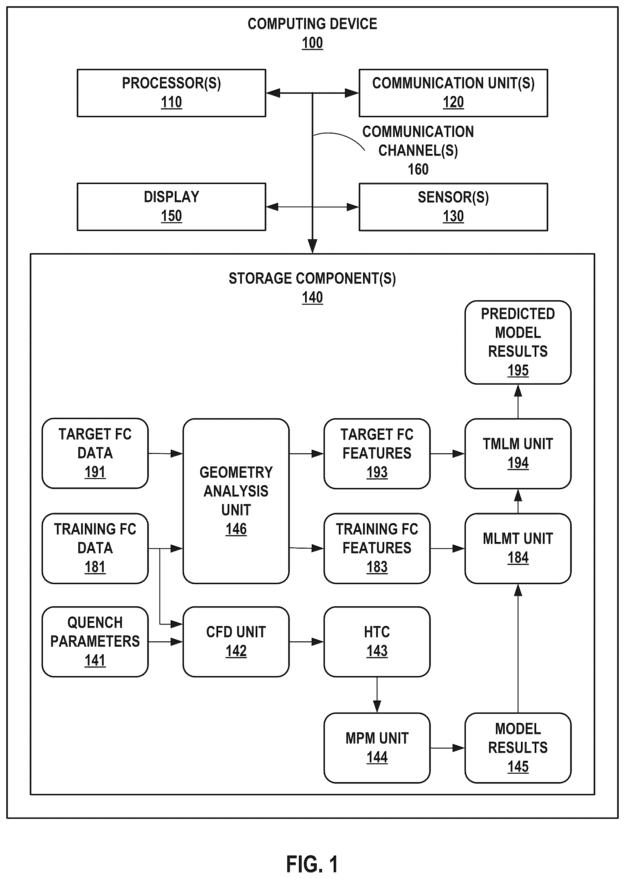 Patent US12488256 Figure 1 – Predictive modeling for forged components