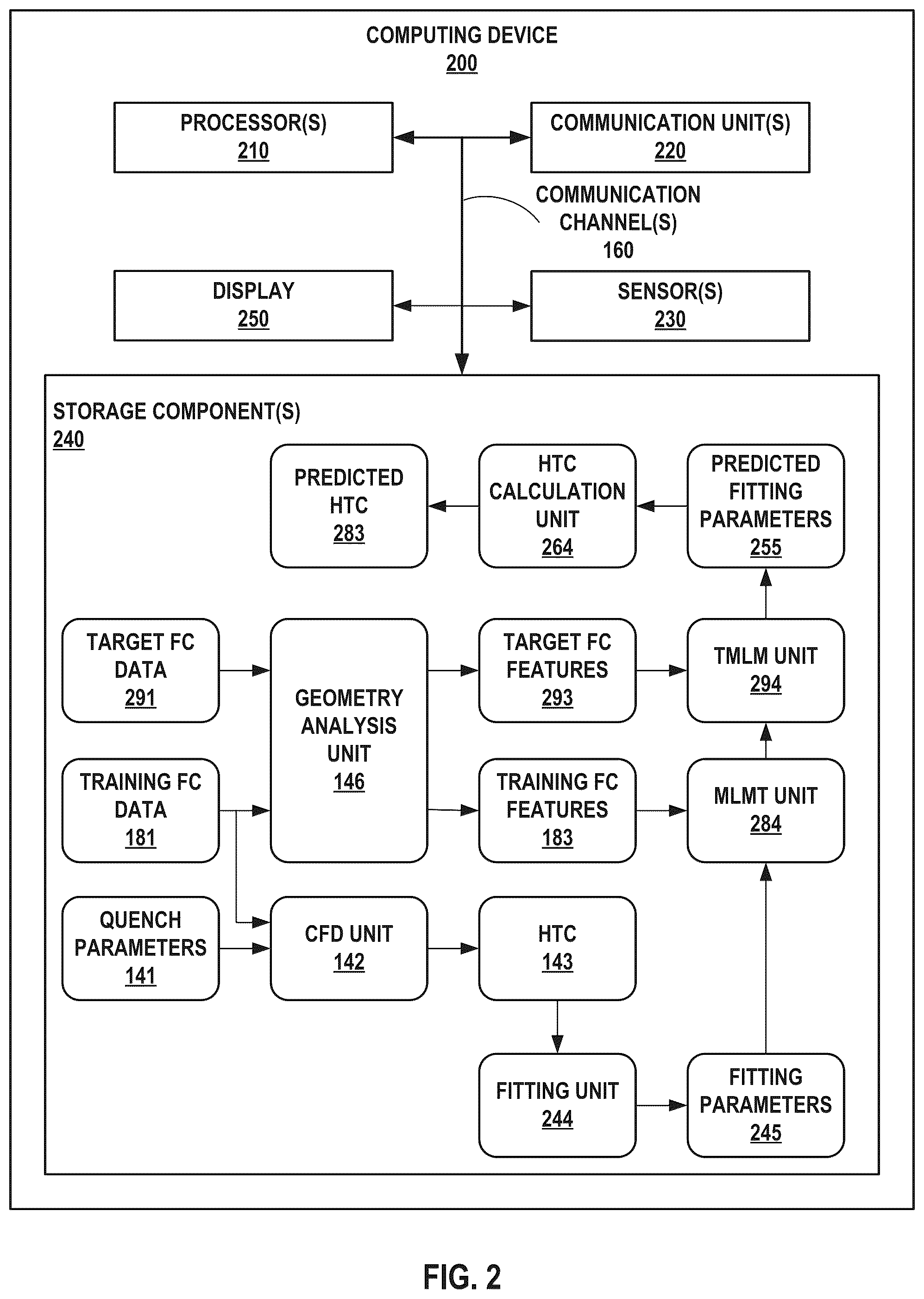 Patent US12488256 Figure 2 – Predictive modeling for forged components