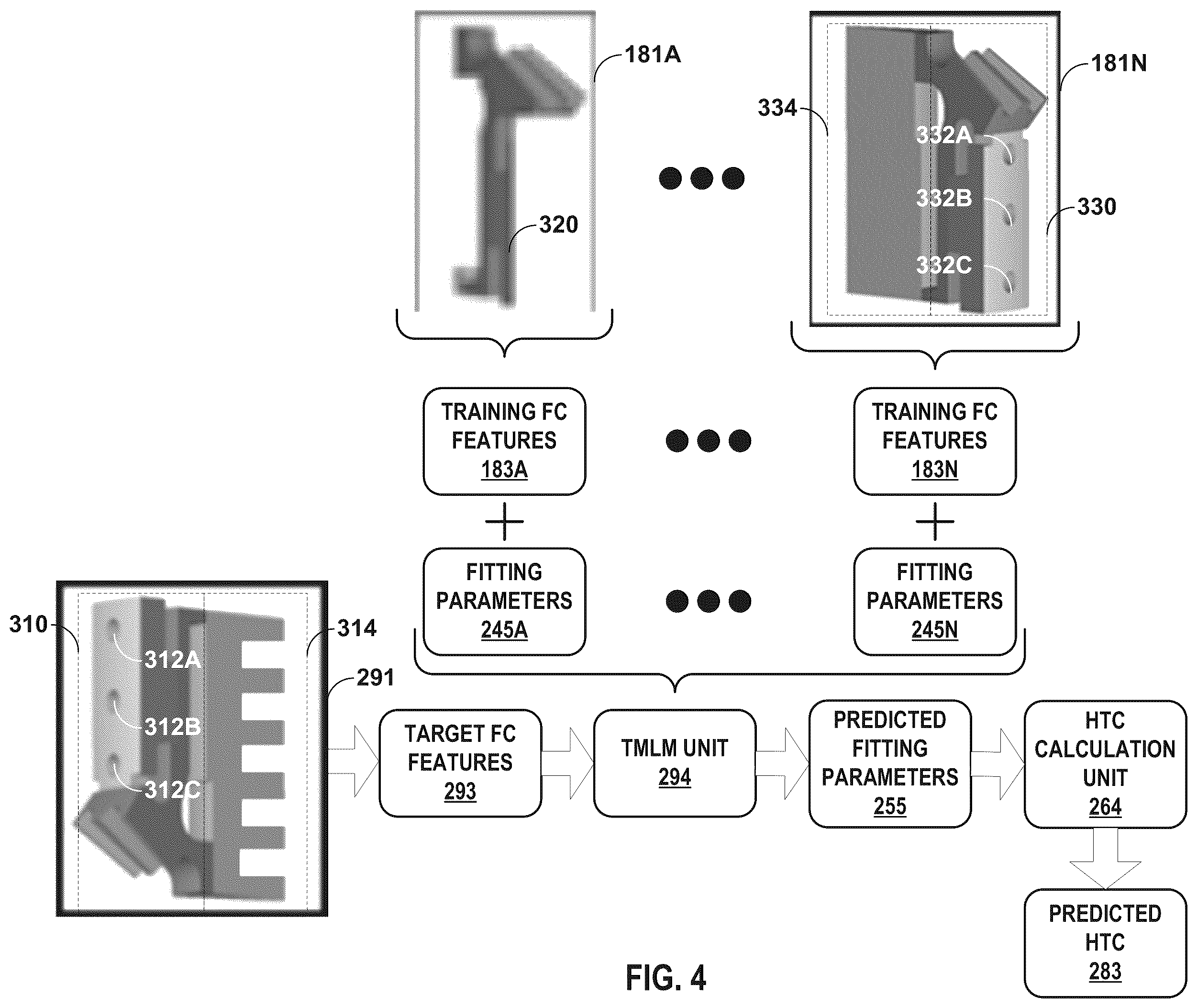 Patent US12488256 Figure 4 – Predictive modeling for forged components