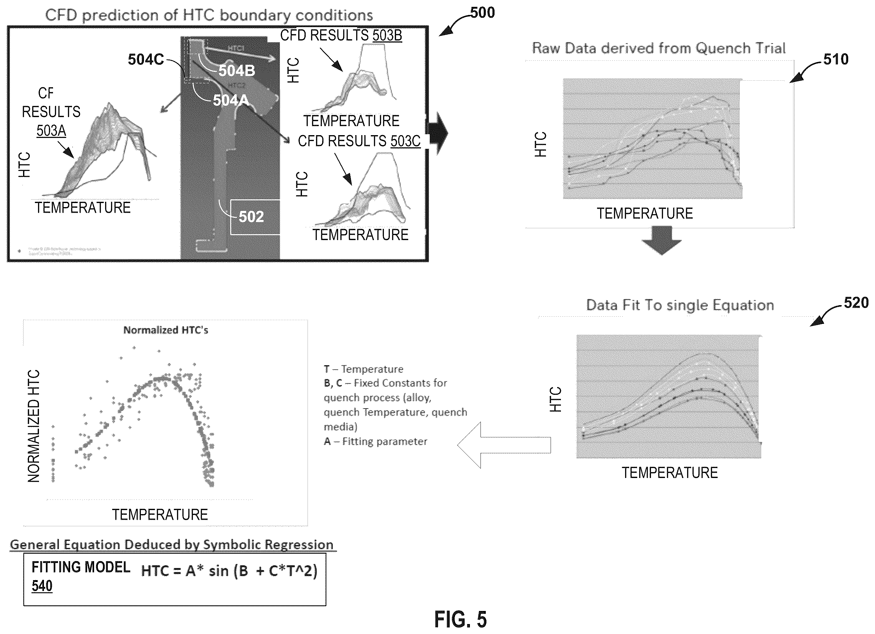 Patent US12488256 Figure 5 – Predictive modeling for forged components