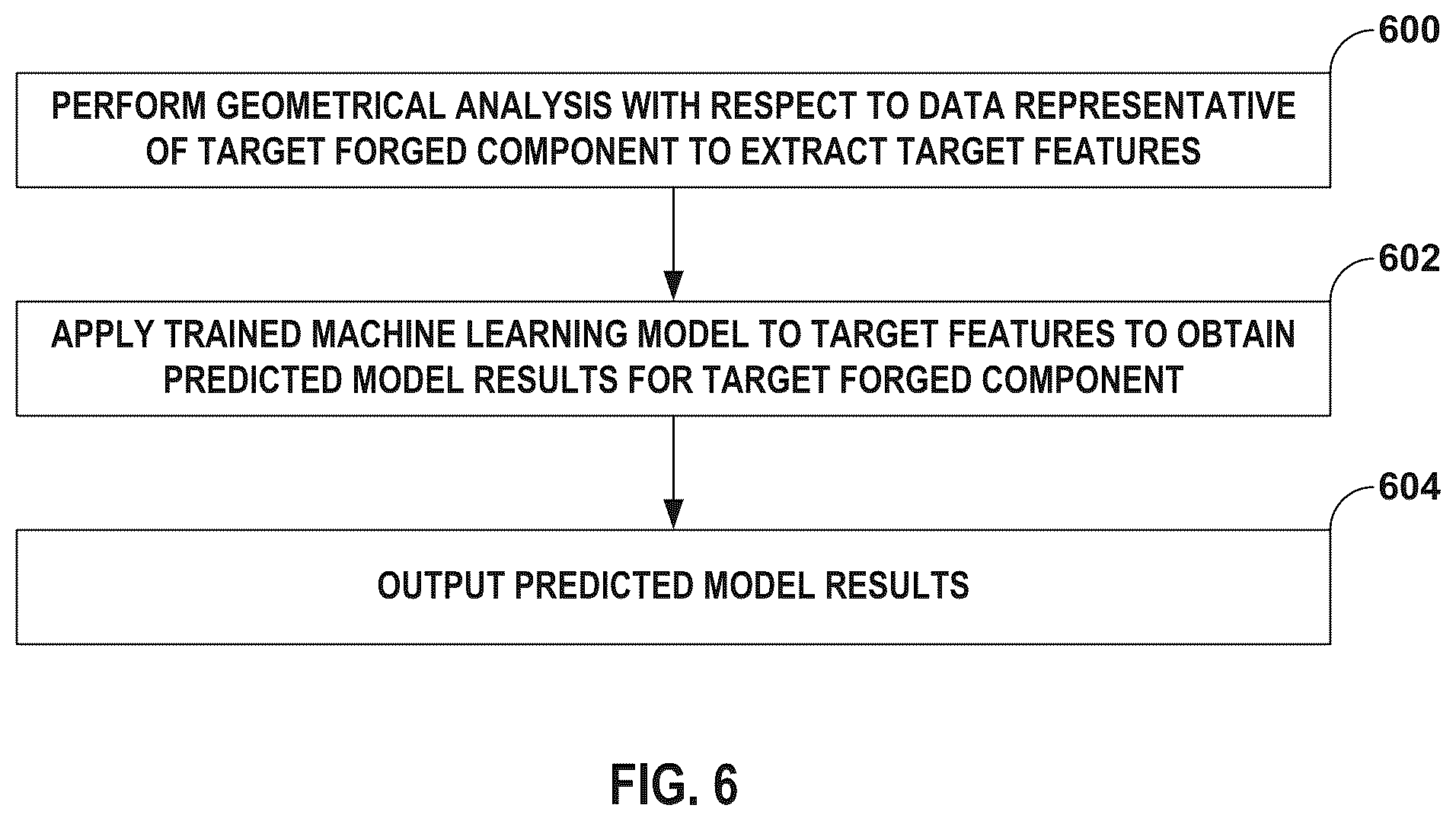 Patent US12488256 Figure 6 – Predictive modeling for forged components