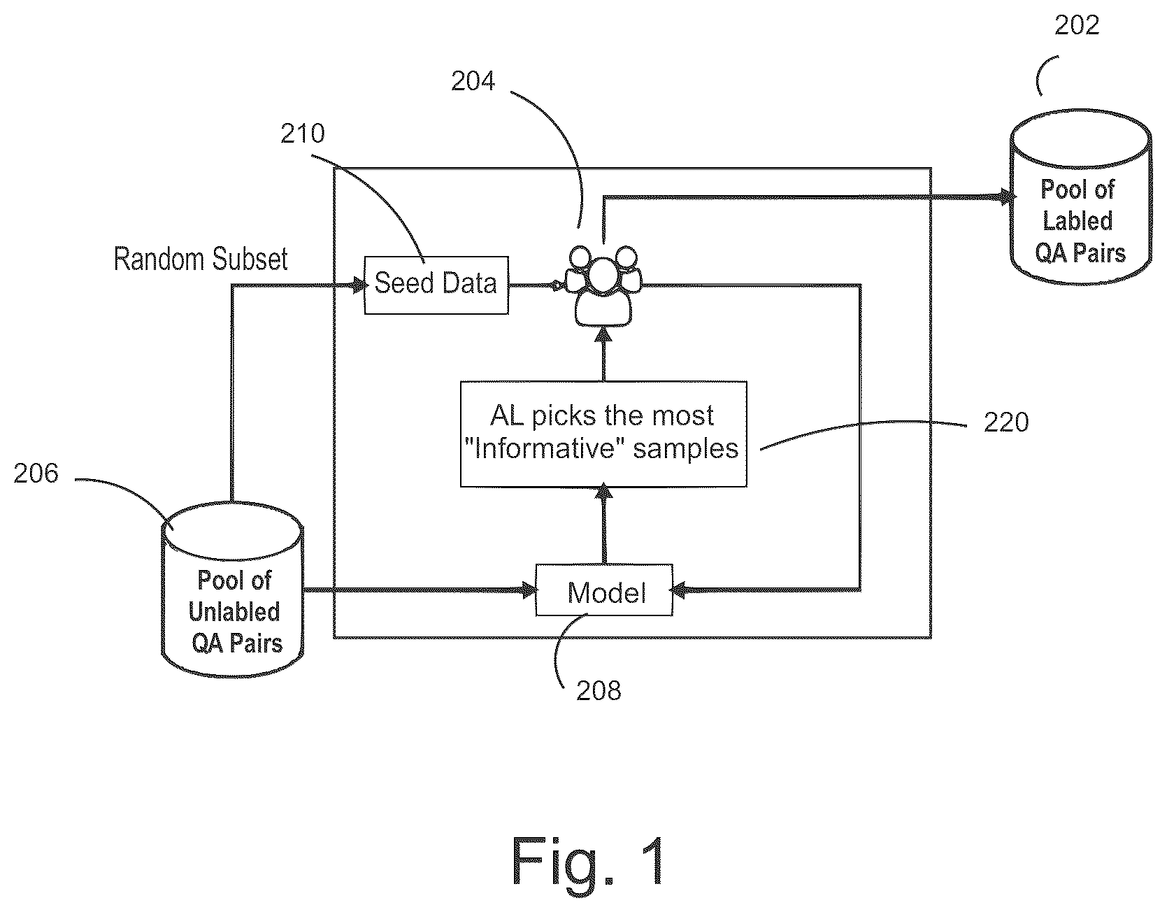 Patent US12488260 Figure 1 – Systems and methods for active curriculum learning