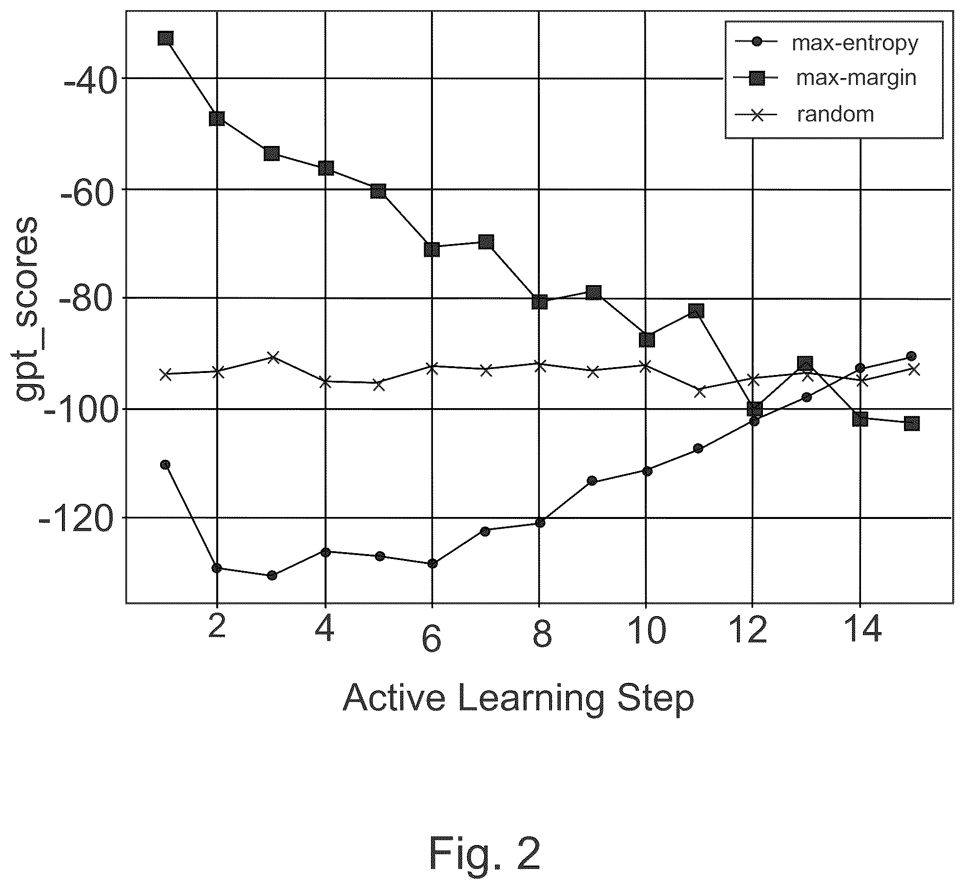 Patent US12488260 Figure 2 – Systems and methods for active curriculum learning