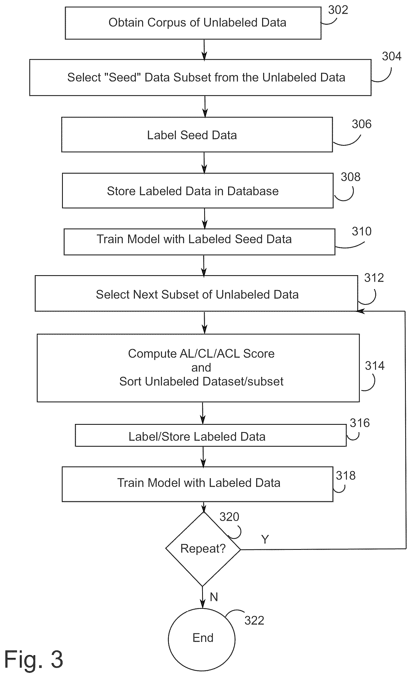 Patent US12488260 Figure 3 – Systems and methods for active curriculum learning