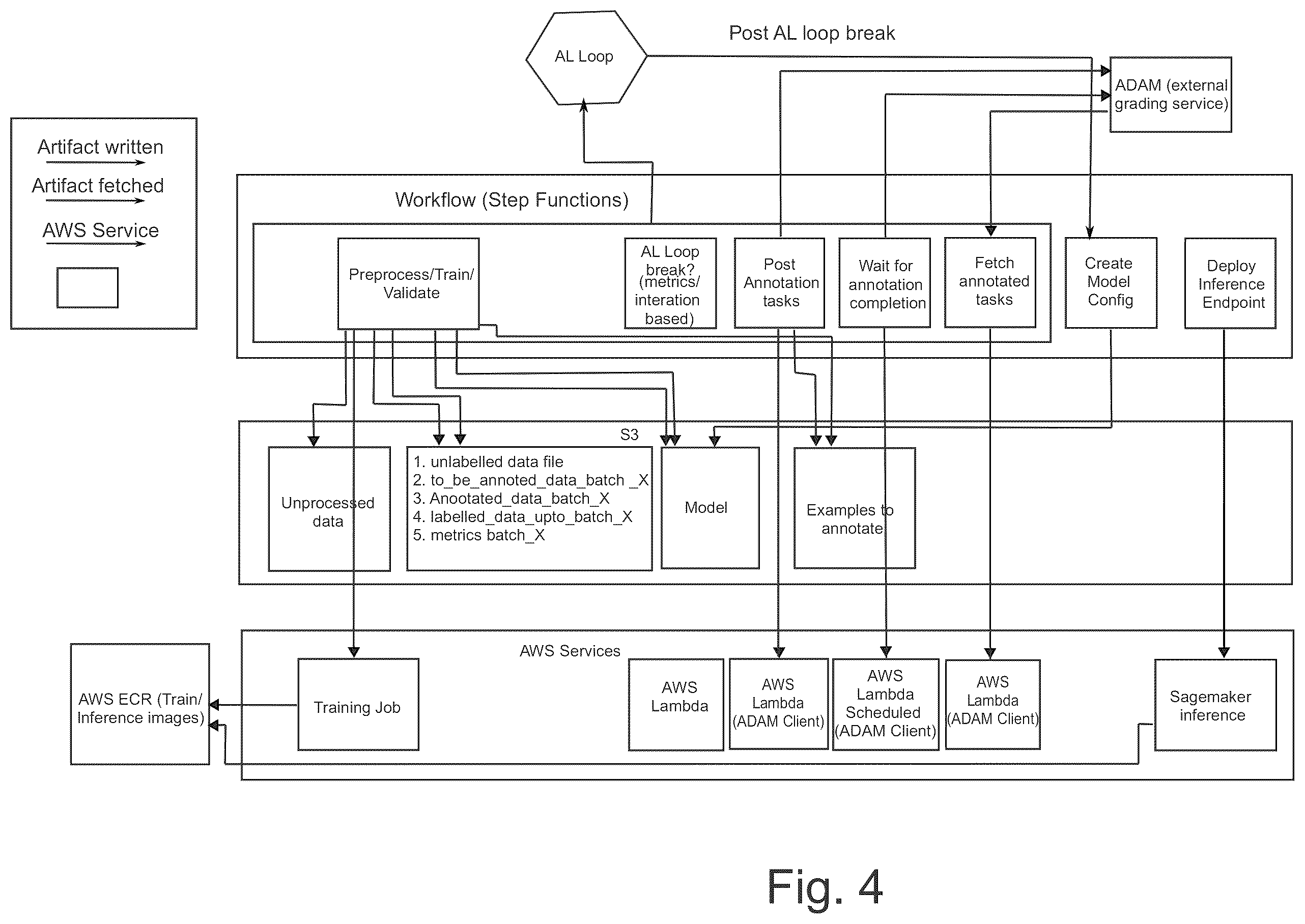 Patent US12488260 Figure 4 – Systems and methods for active curriculum learning