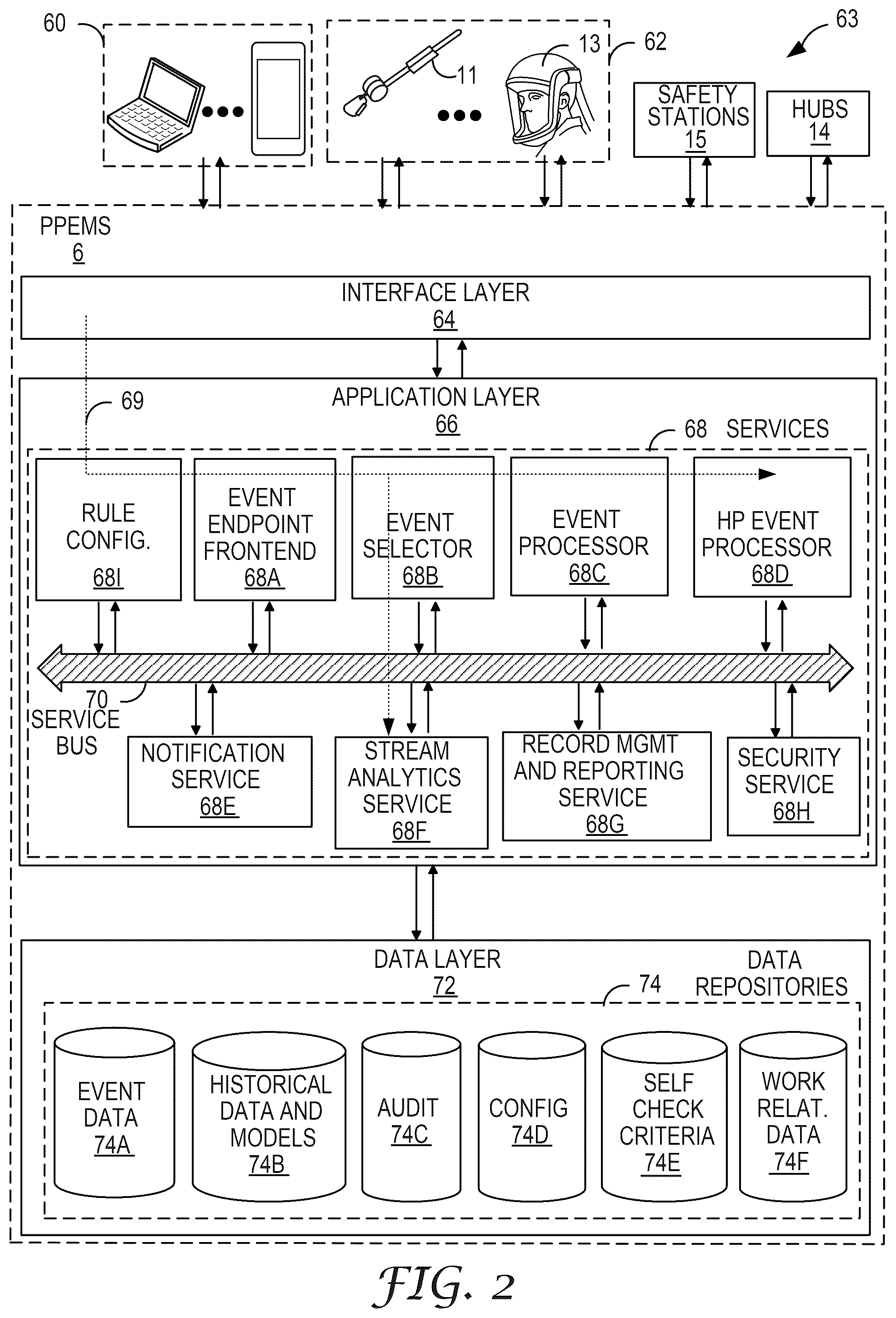Patent US12488261 Figure 2 – Personal protective equipment system having analytics engine with integrated monitoring, alerting, and predictive safety event avoidance