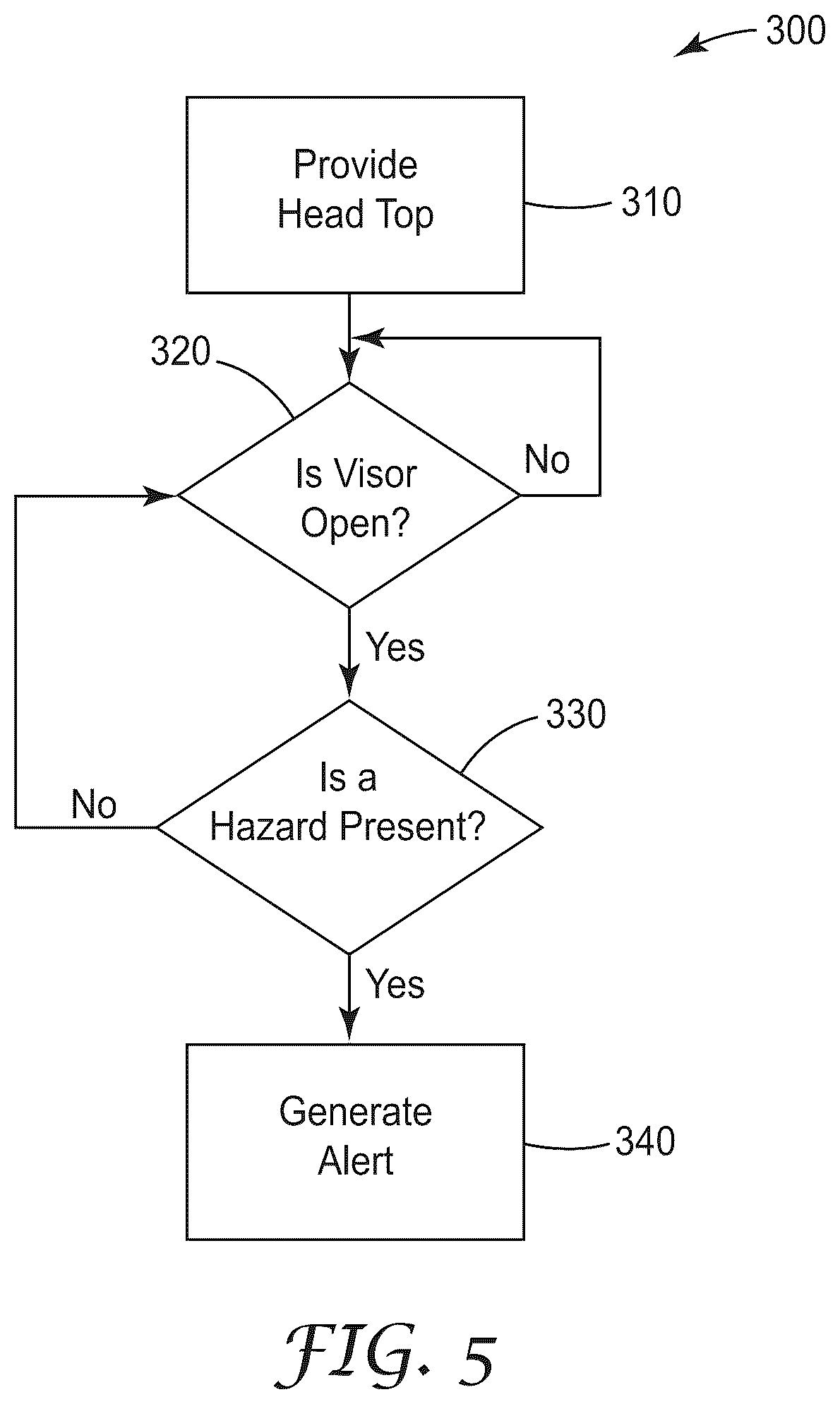 Patent US12488261 Figure 5 – Personal protective equipment system having analytics engine with integrated monitoring, alerting, and predictive safety event avoidance