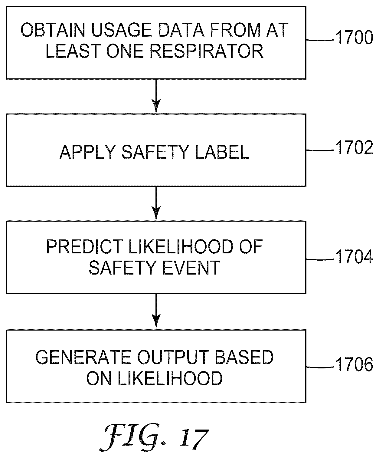 Patent US12488261 Figure 17 – Personal protective equipment system having analytics engine with integrated monitoring, alerting, and predictive safety event avoidance