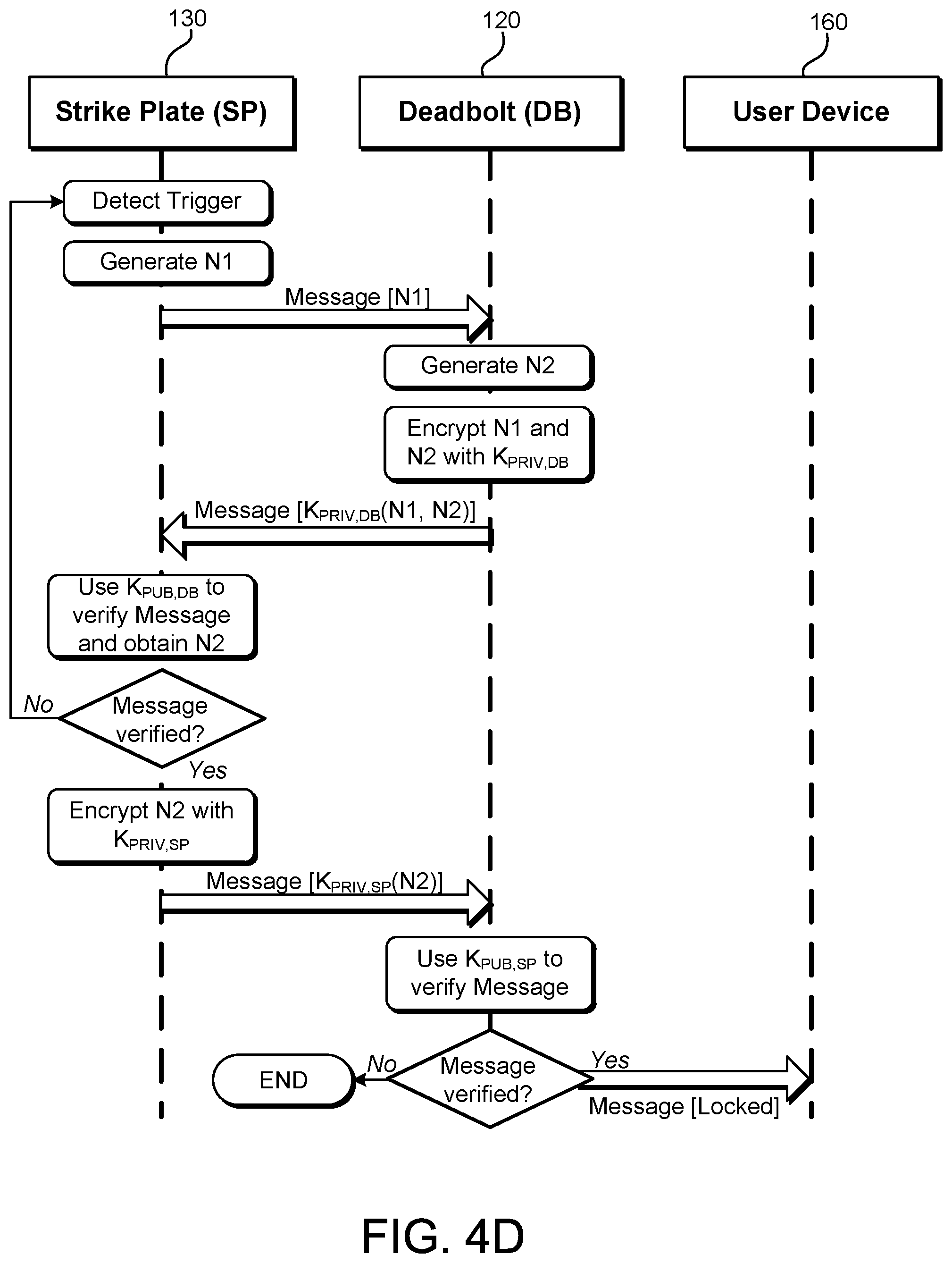 Patent US12488262 Figure 9 – Sensor-based door lock confidence