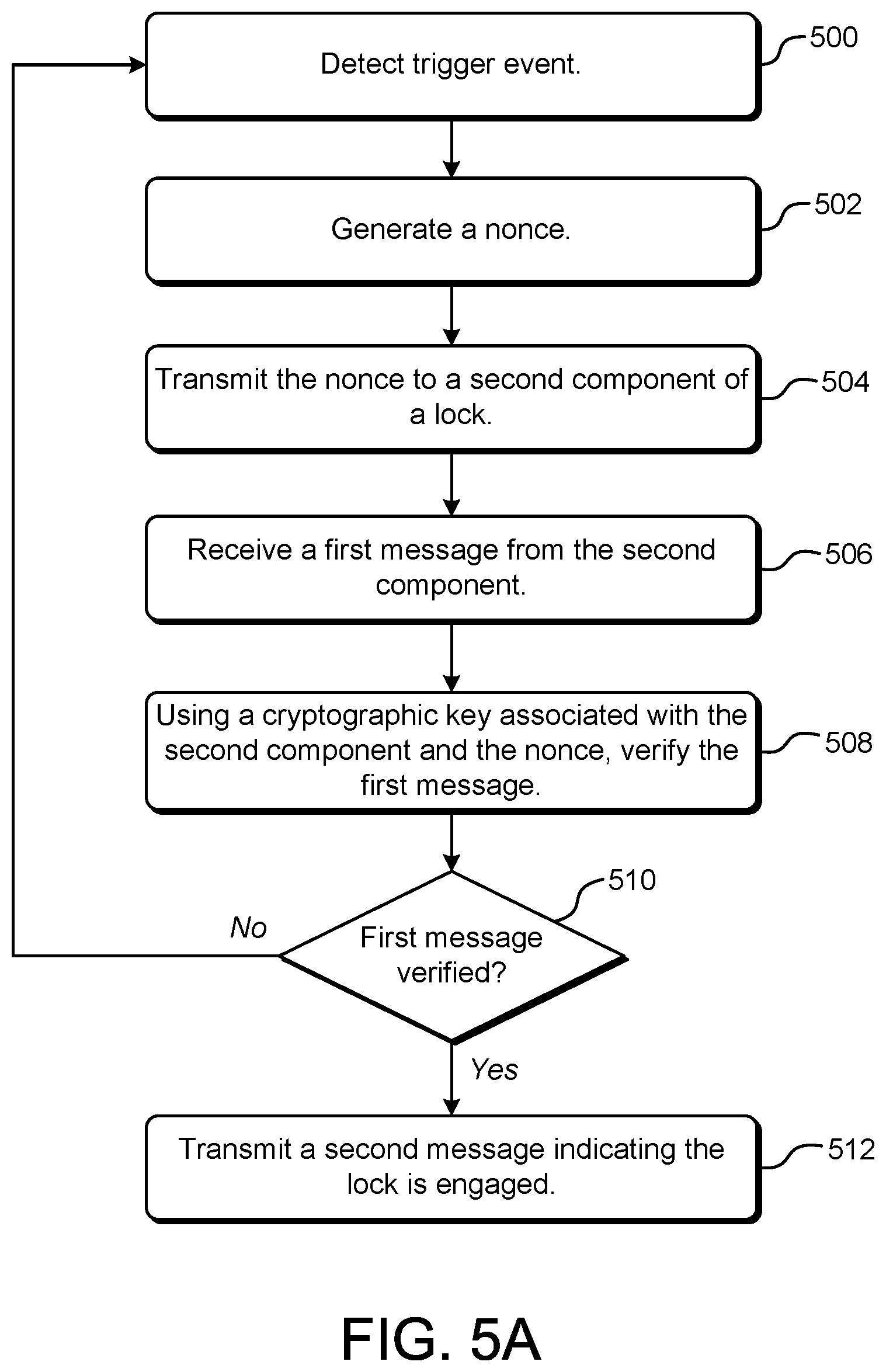 Patent US12488262 Figure 10 – Sensor-based door lock confidence